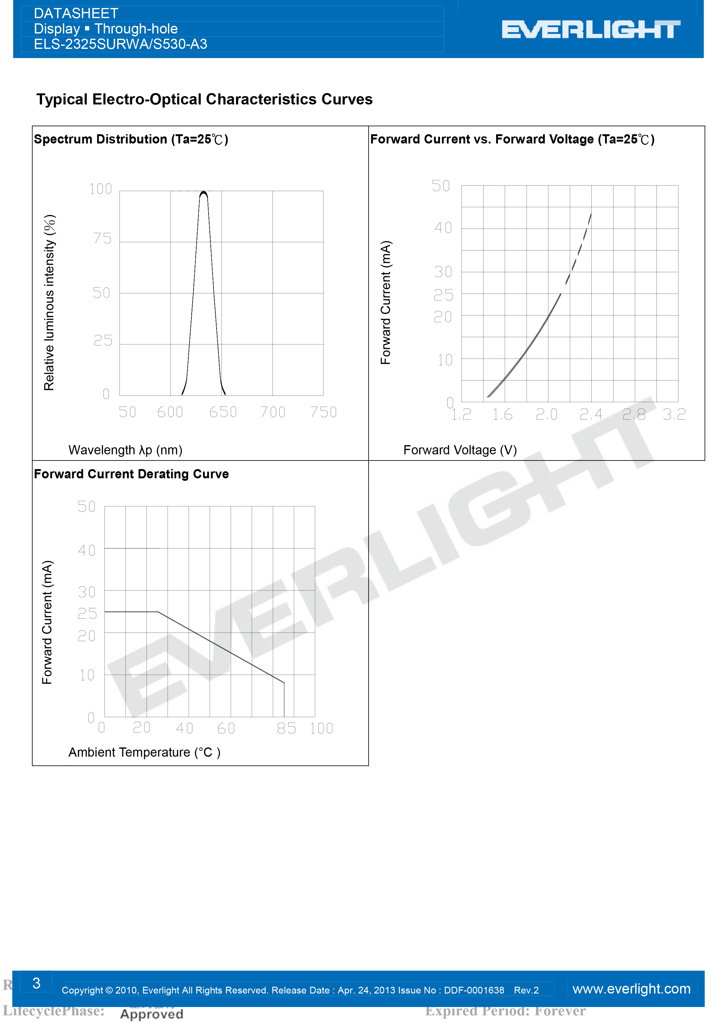 亿光直插单位数码管S2325SURWA-S530-A3规格书PDF