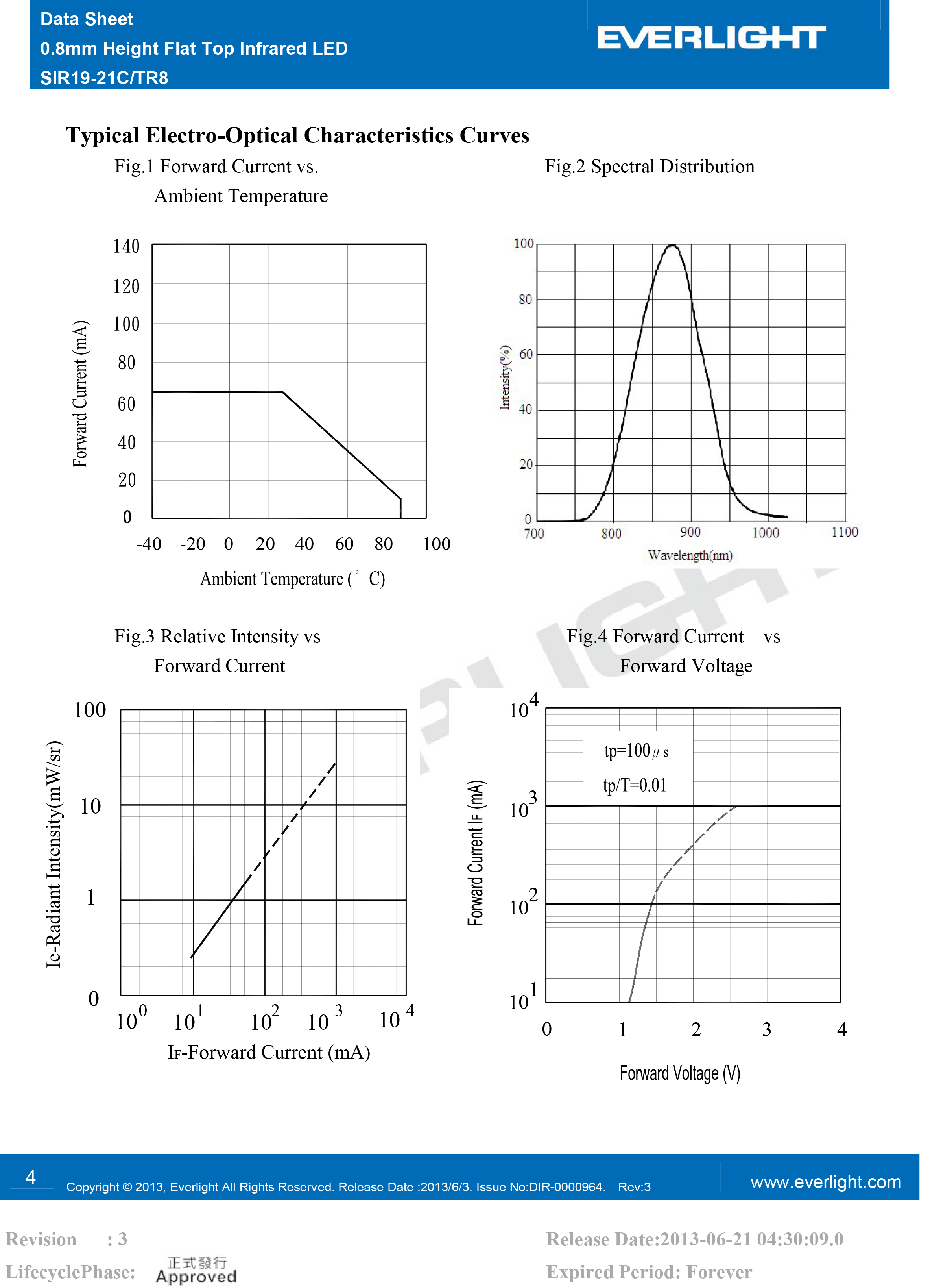亿光贴片0603红外发射管875nm SIR19-21C/TR8规格书PDF