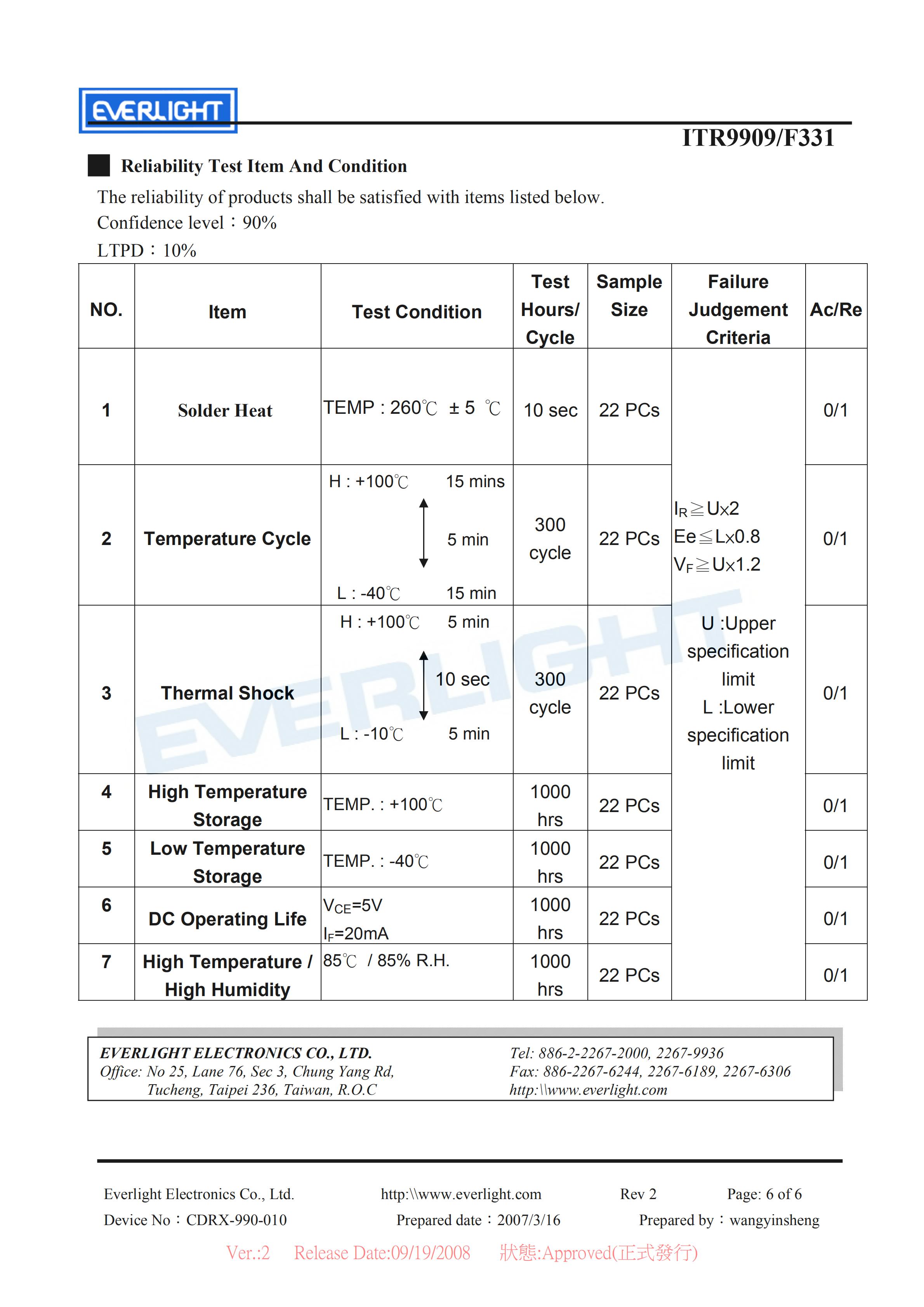 亿光反射式光电开关ITR9909-F331开关传感器参数及规格书(PDF 数据表)