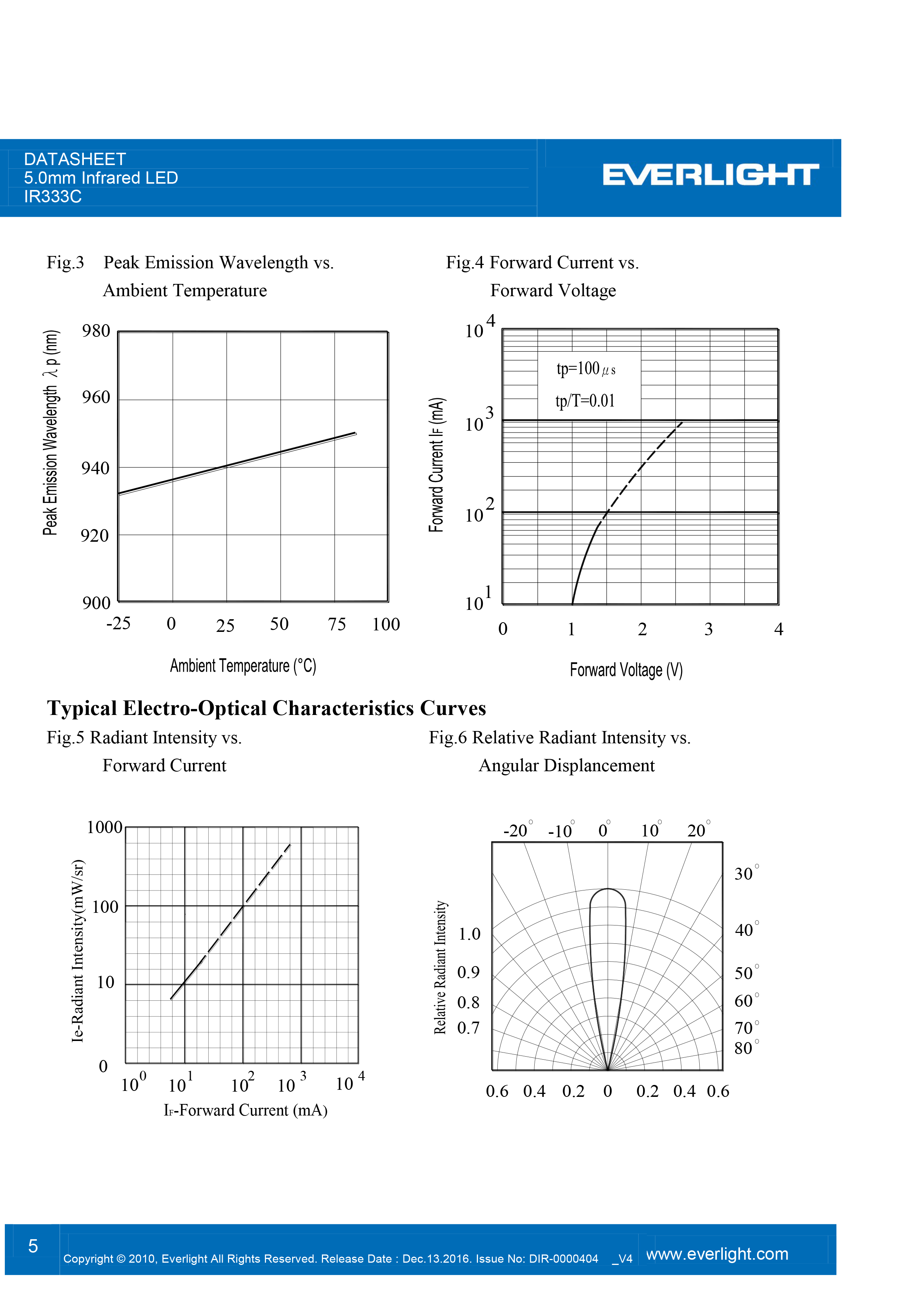 亿光5mm直插红外发射管IR333C-A规格书PDF