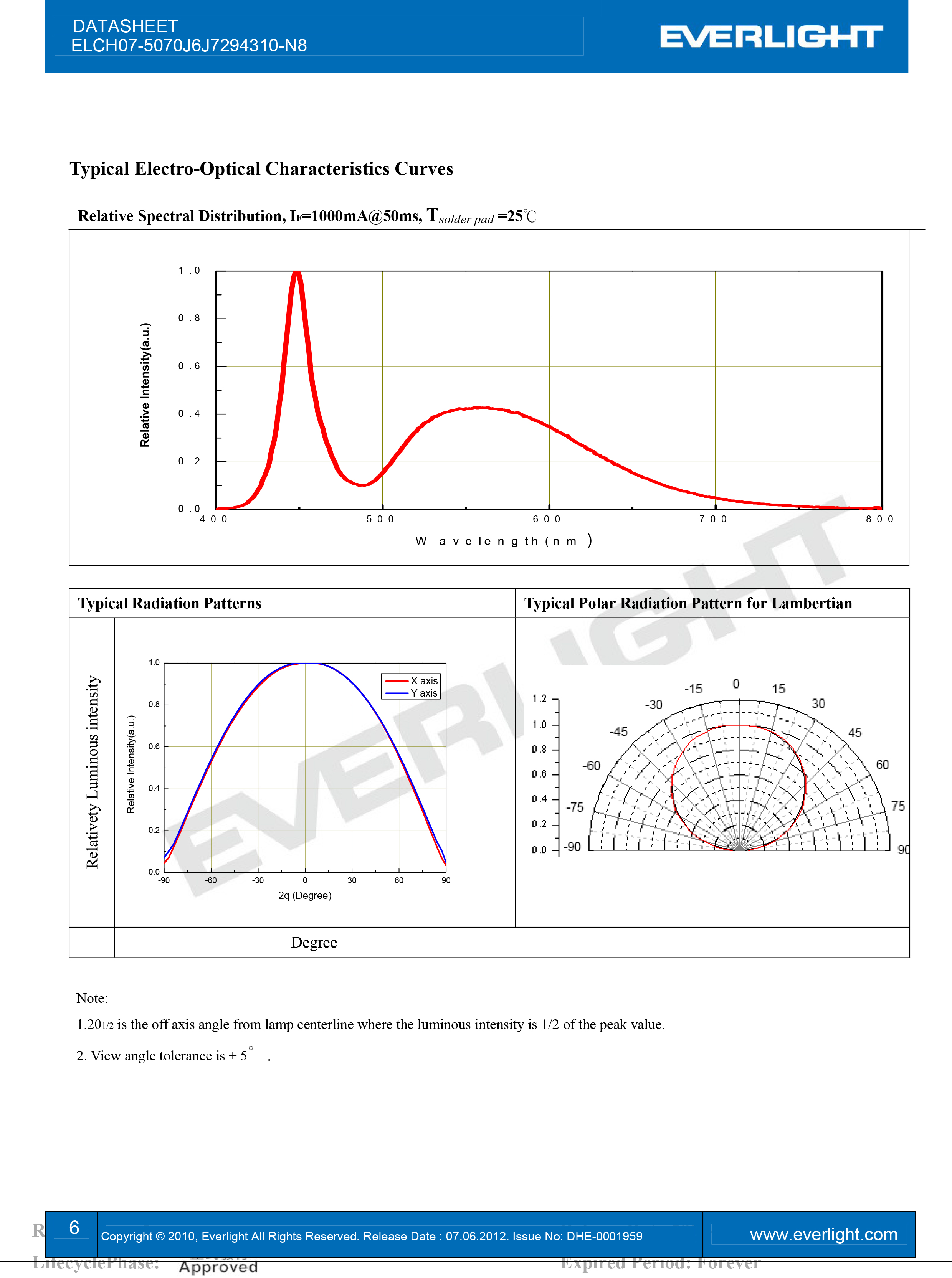 亿光2016闪光灯珠ELCH07-5070J6J7294310-N8规格书PDF
