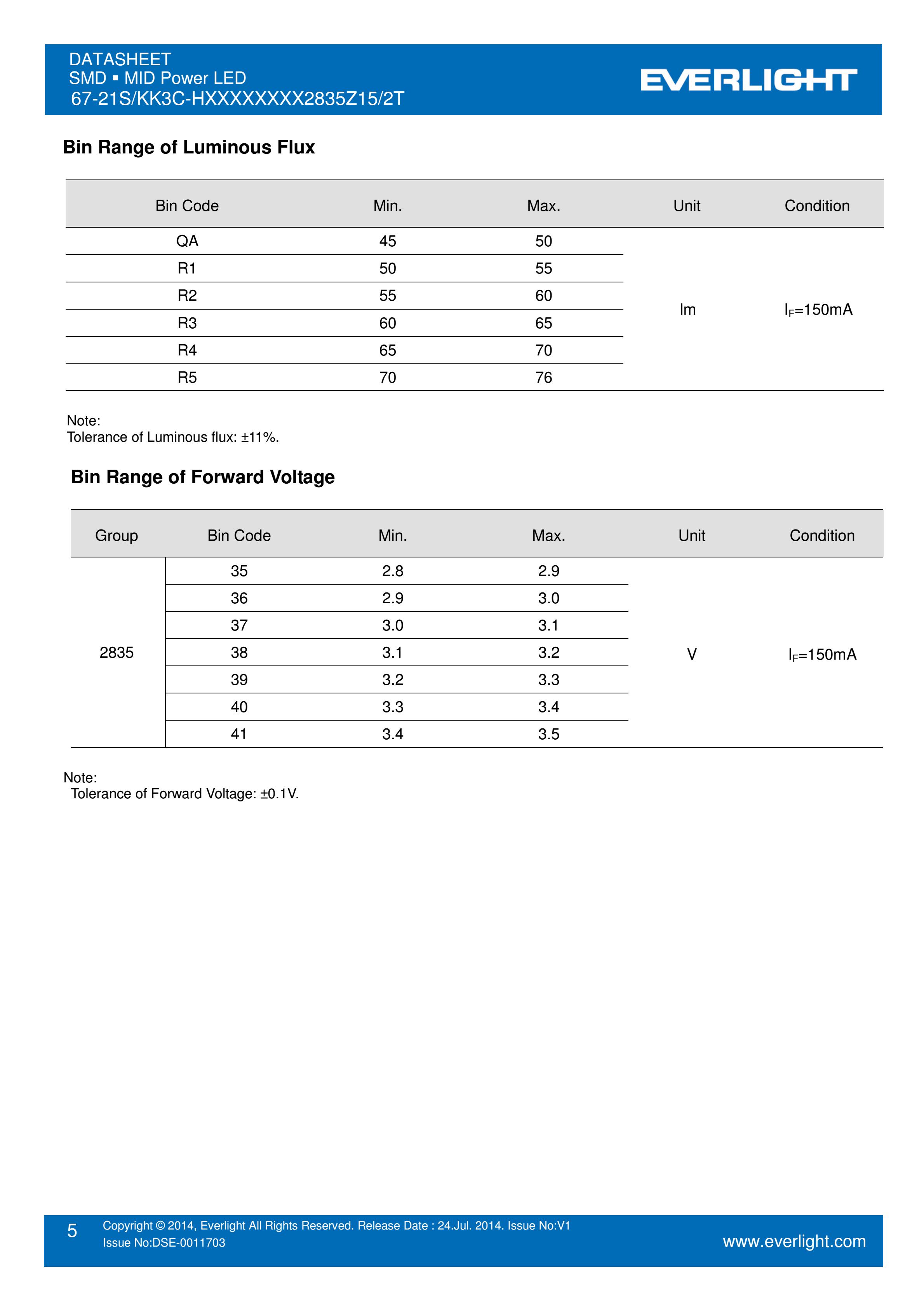 亿光贴片2835灯珠67-21S/KK3C-H5757R2R52835Z15/2T白光规格书PDF（数据表）