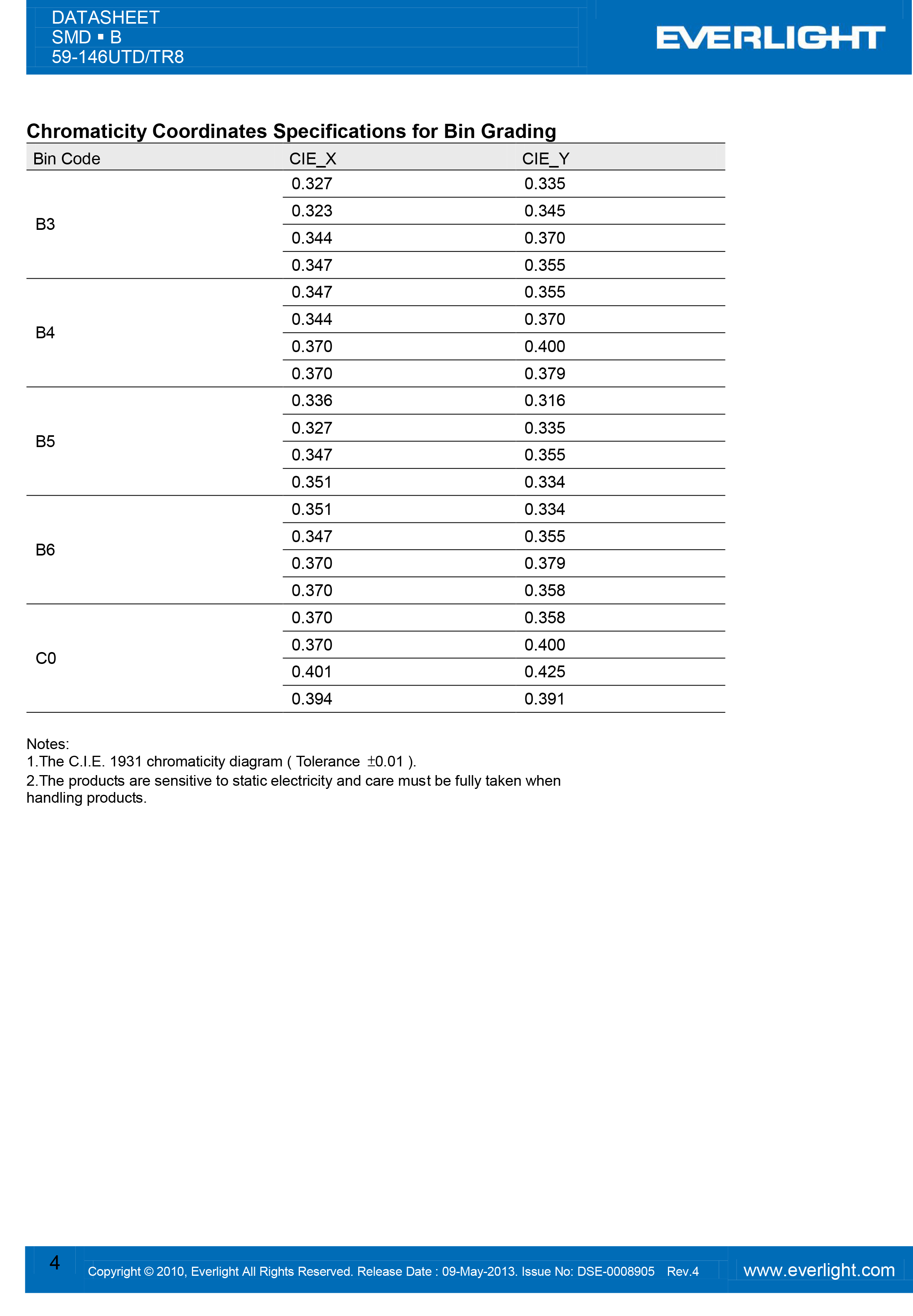 亿光4040闪光灯珠59-146UTD/TR8规格书PDF