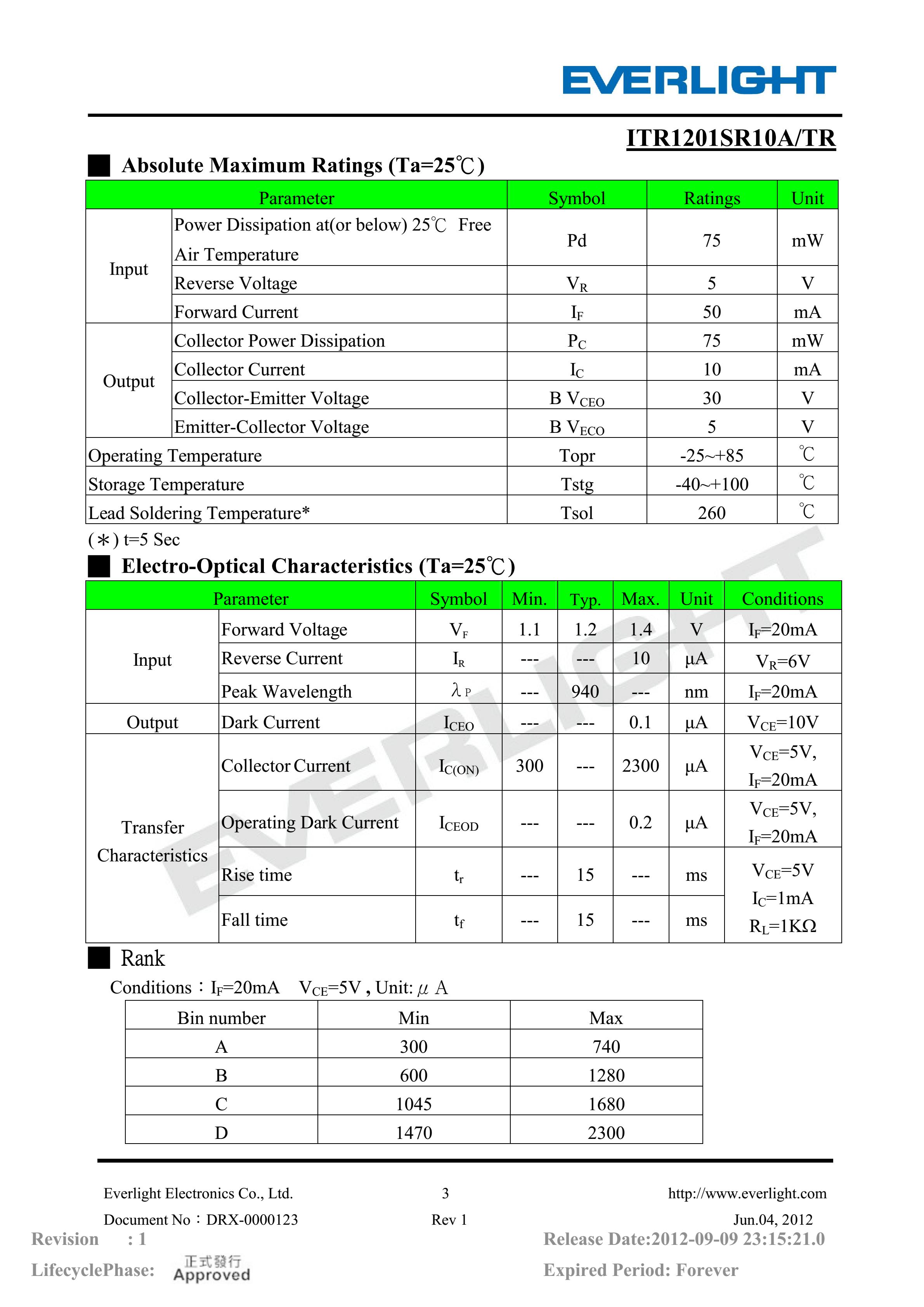 亿光贴片反射式光电开关ITR1201SR10A/TR参数及规格书(PDF 数据表)