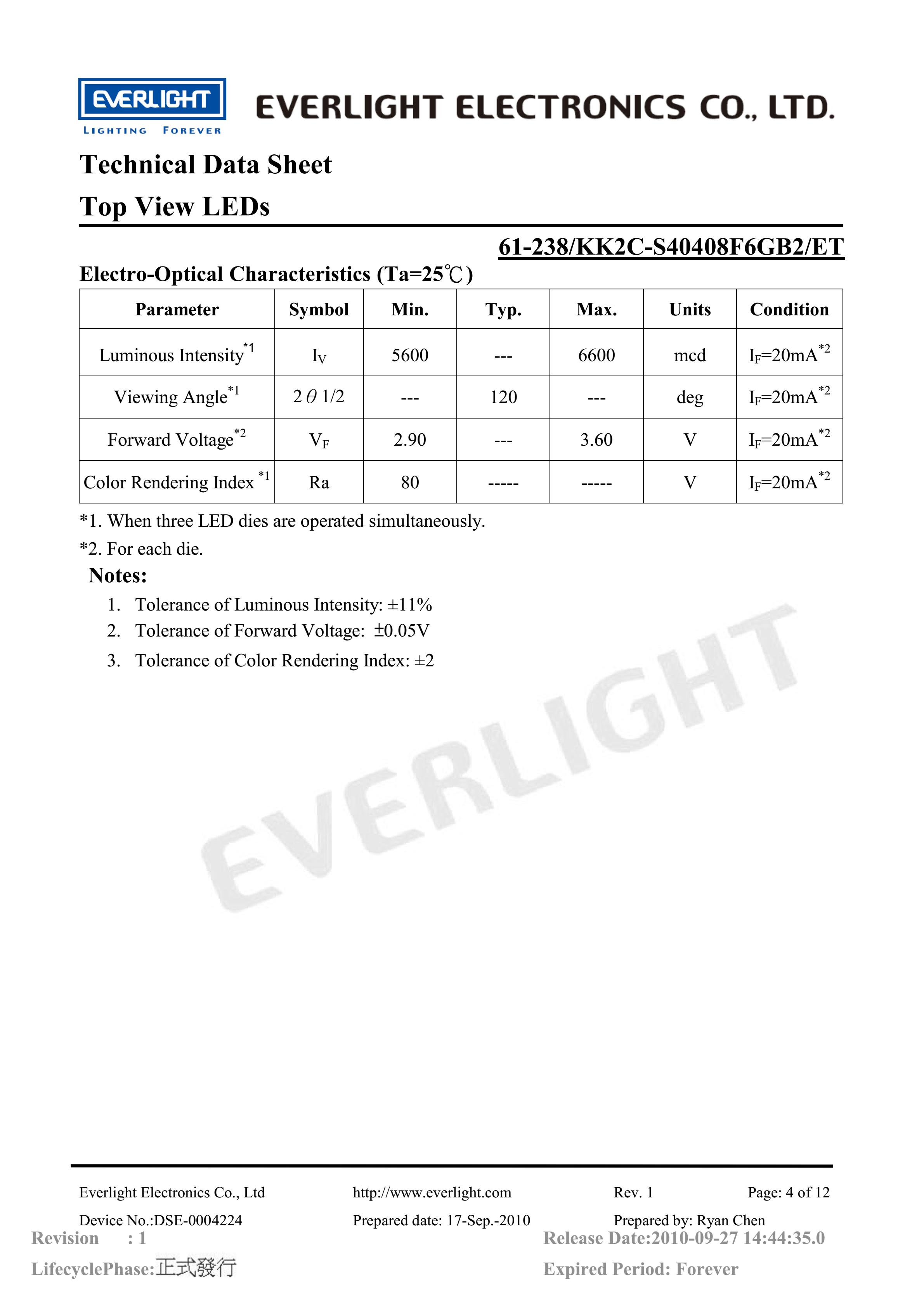 亿光贴片5050灯珠61-238-KK2C-S40408F6GB2-ET白光规格书PDF（数据表）