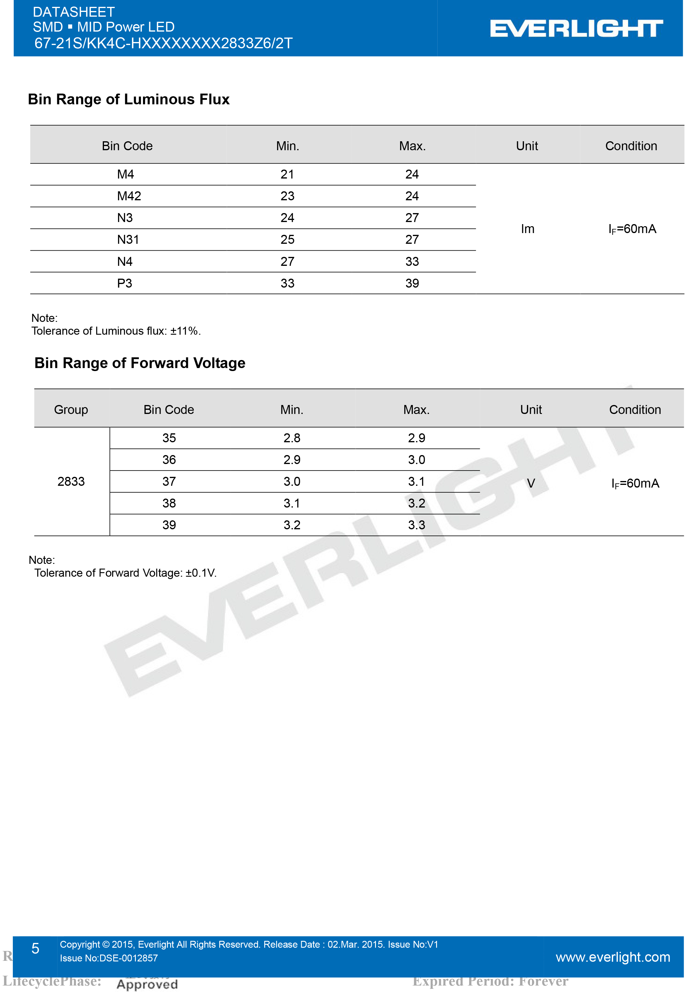 亿光贴片LED2835灯珠67-21S/KK4C-H2727M4N42833Z6/2T规格书PDF（数据表）