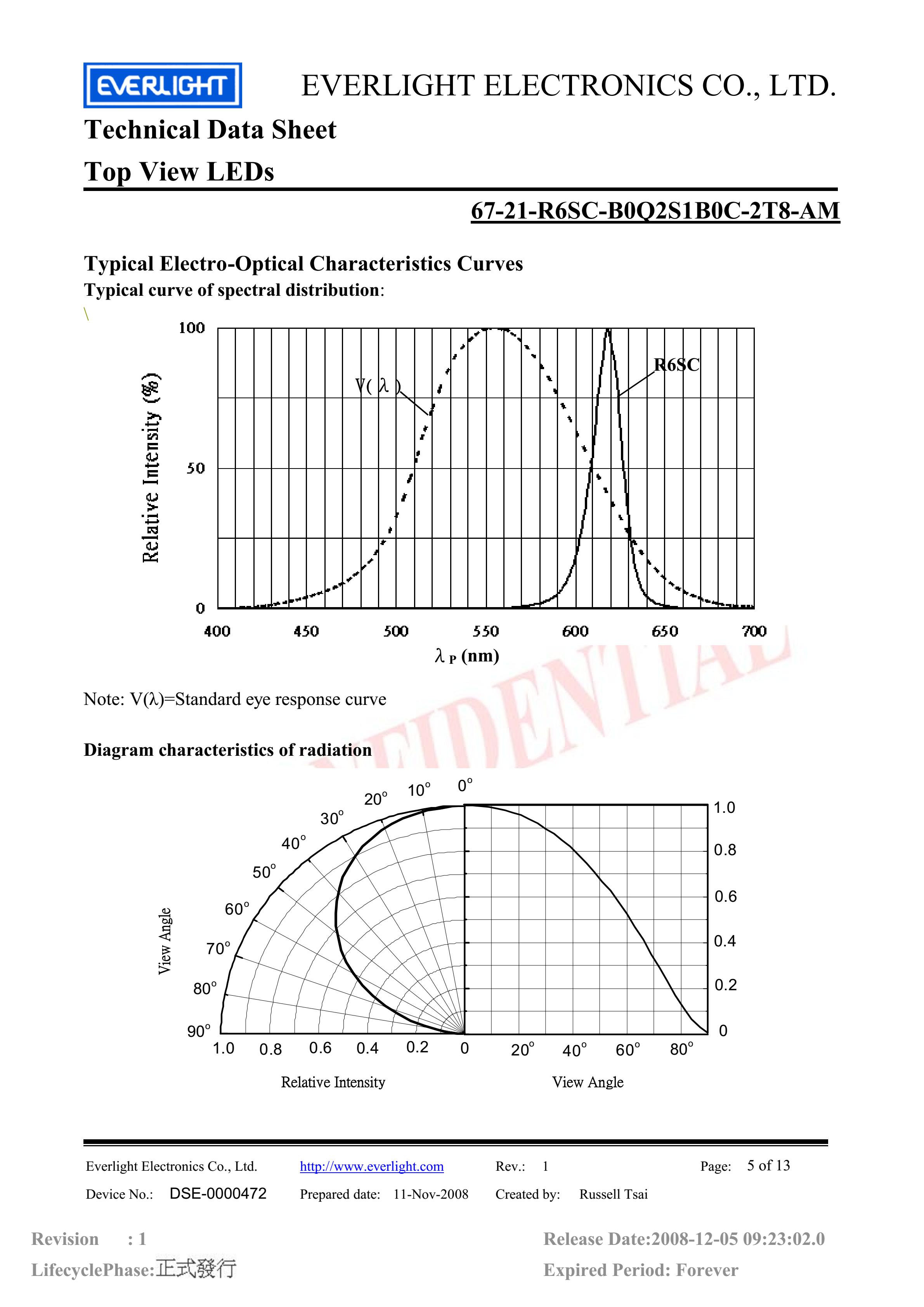 亿光贴片3528汽车专用灯珠67-21-R6SC-B0Q2S1B0C-2T8-AM红光规格书PDF（数据表）