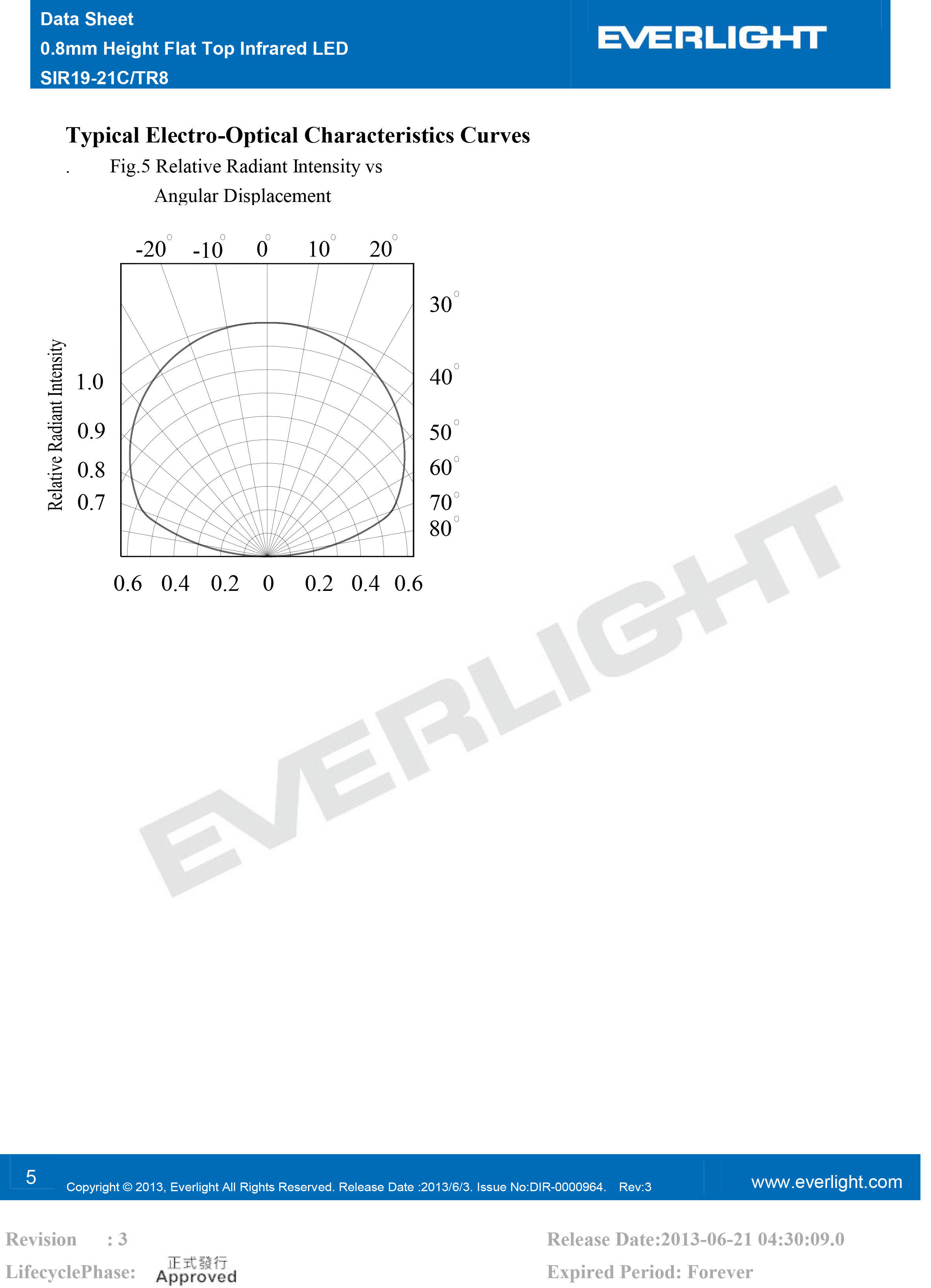 亿光贴片0603红外发射管875nm SIR19-21C/TR8规格书PDF