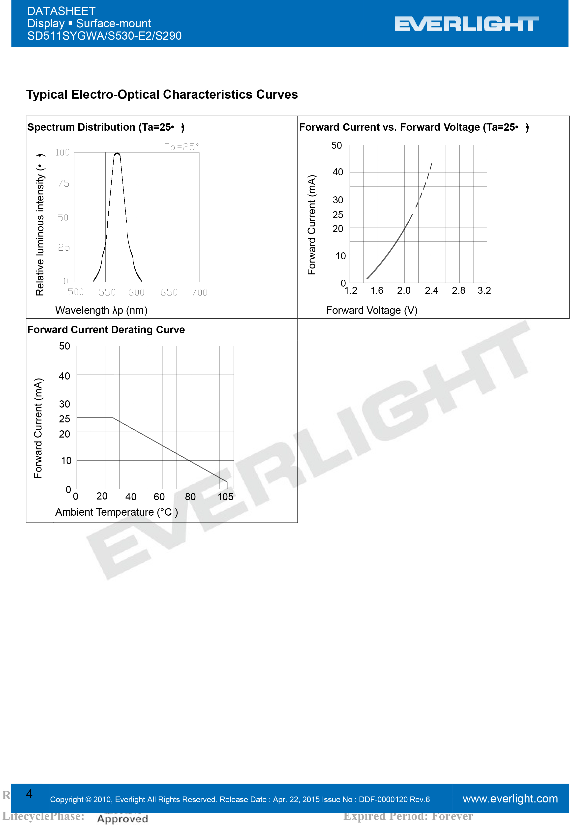 亿光贴片数码管SD511SYGWA/S530-E2/S290规格书PDF