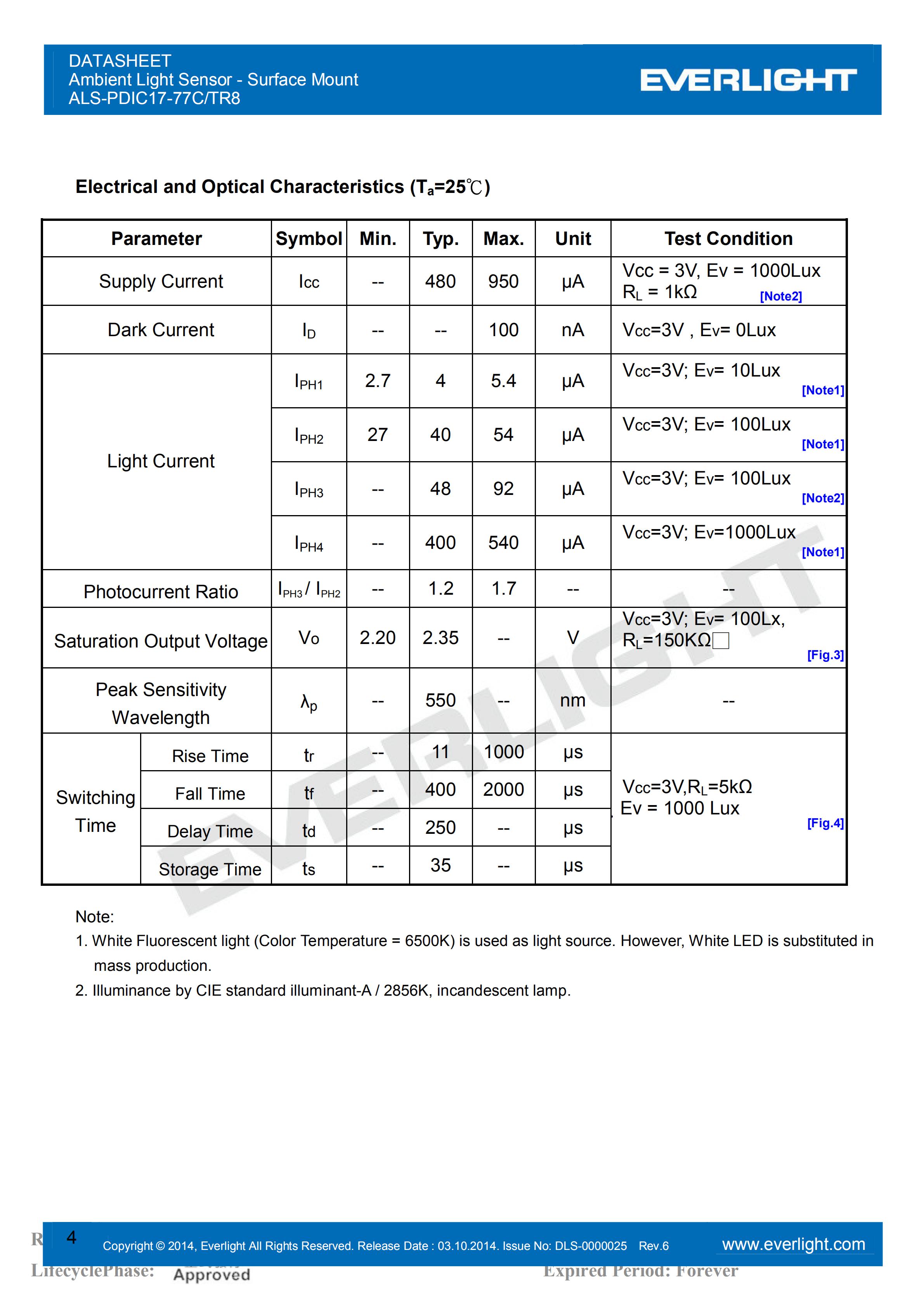 亿光贴片0805环境光传感器ALS-PDIC17-77C/TR8规格书（数据表PDF）