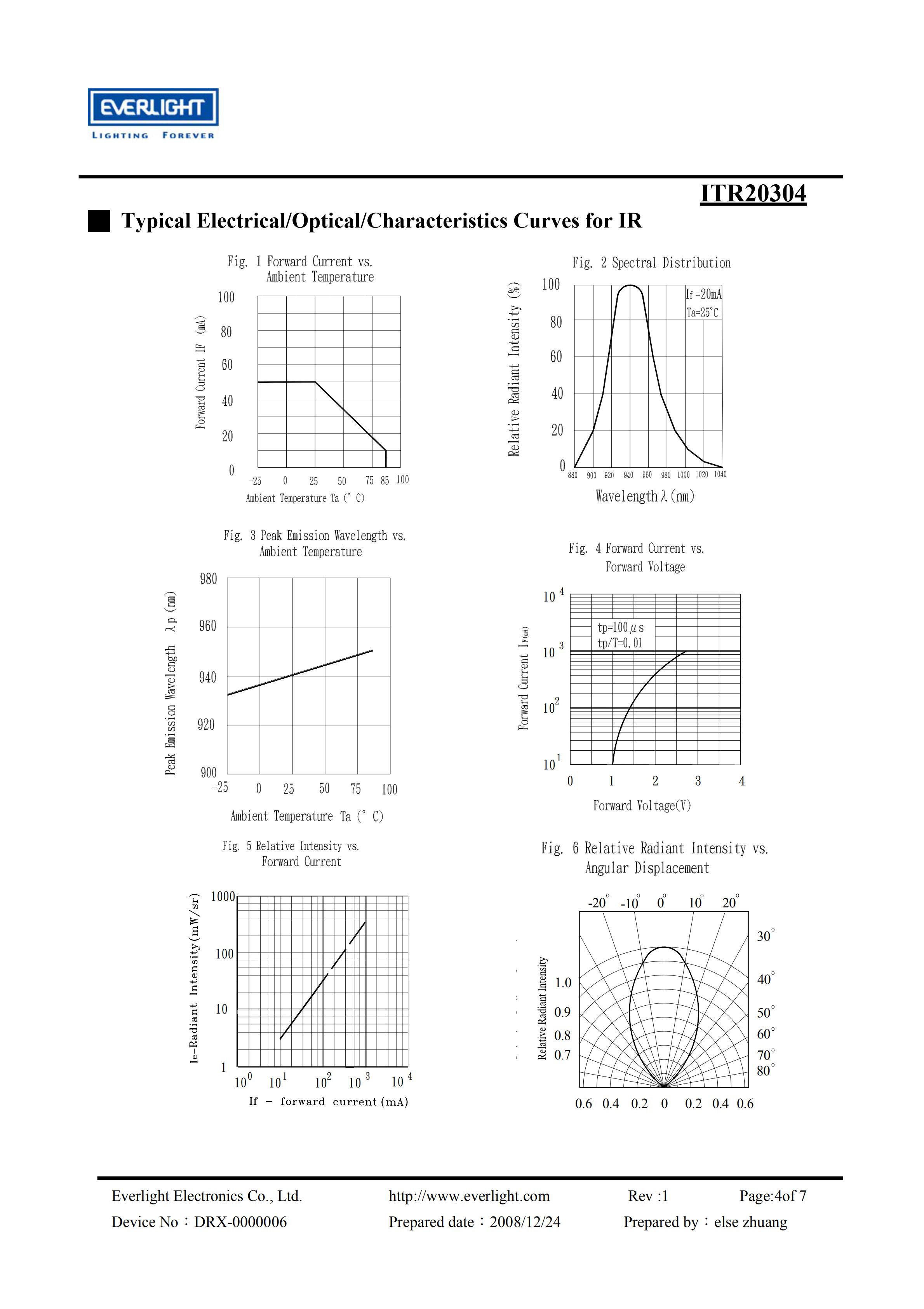 亿光反射式光电开关ITR20304开关传感器参数及规格书(PDF 数据表)