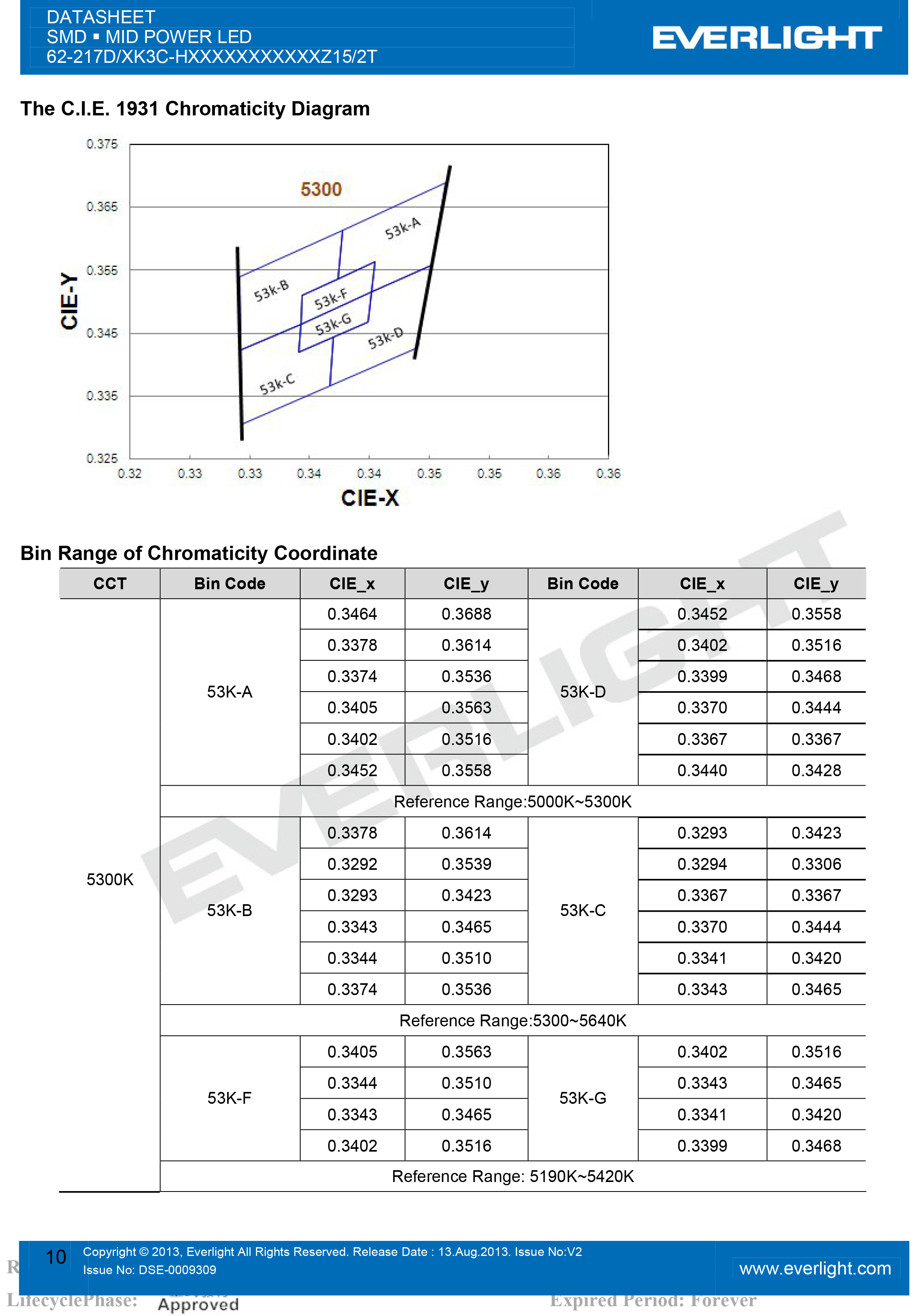 亿光贴片5630灯珠62-217D/KK3C-H2727QAR3B42Z15/2T规格书PDF