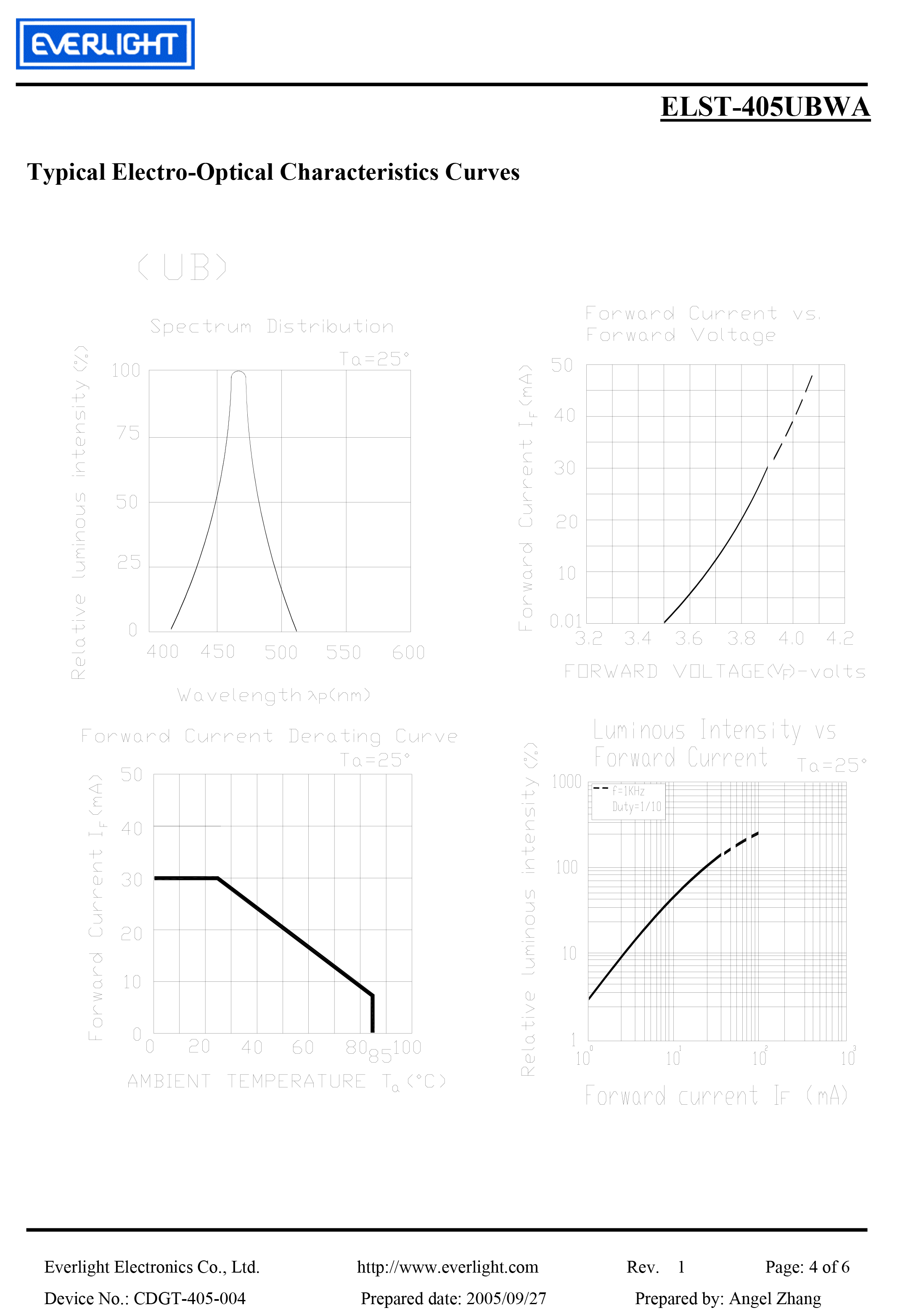 亿光三位贴片数码管ELST-405UBWA规格书PDF
