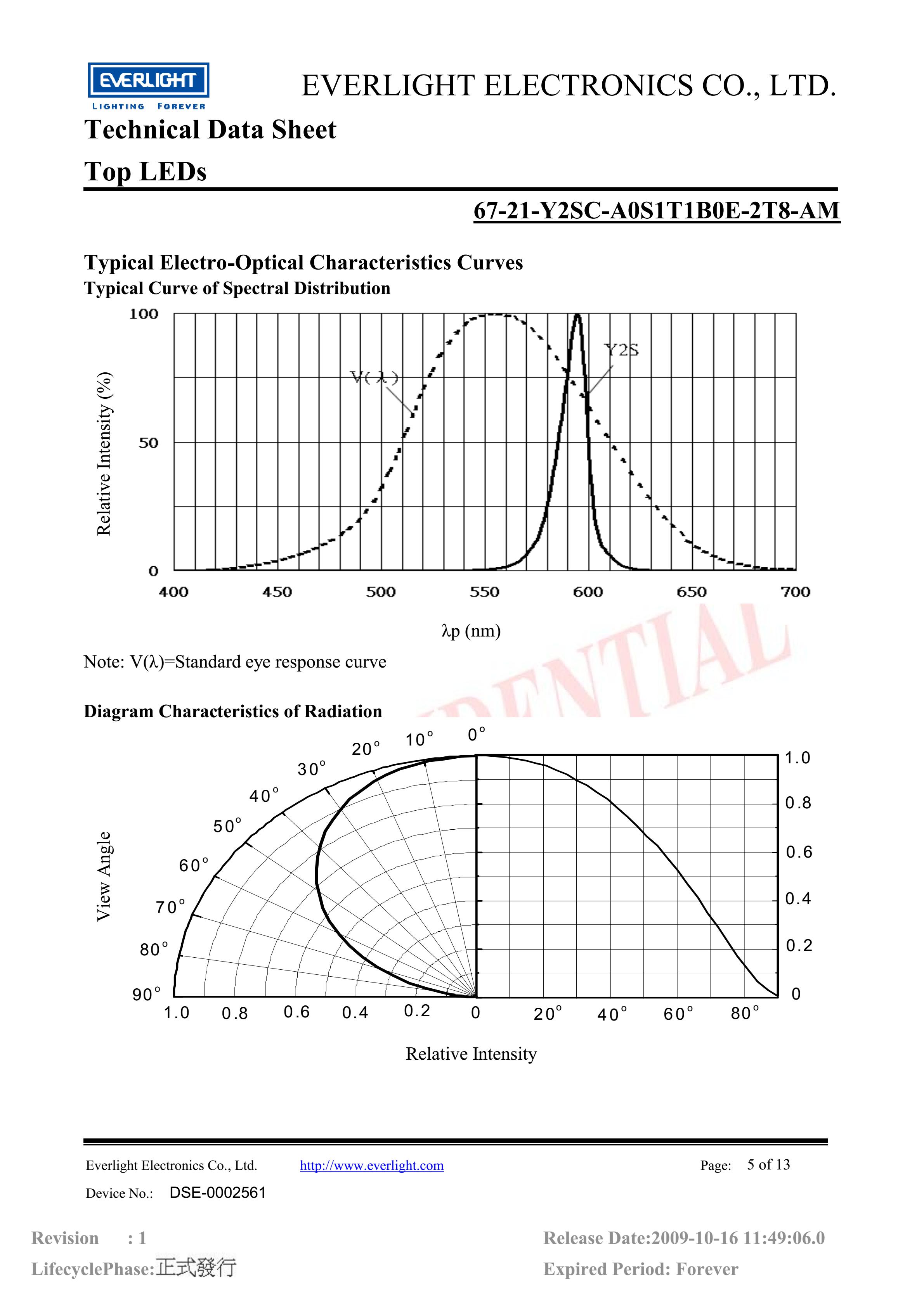 亿光贴片3528汽车专用灯珠67-21-Y2SC-A0S1T1B0E-2T8-AM参数及规格书(PDF 数据表)