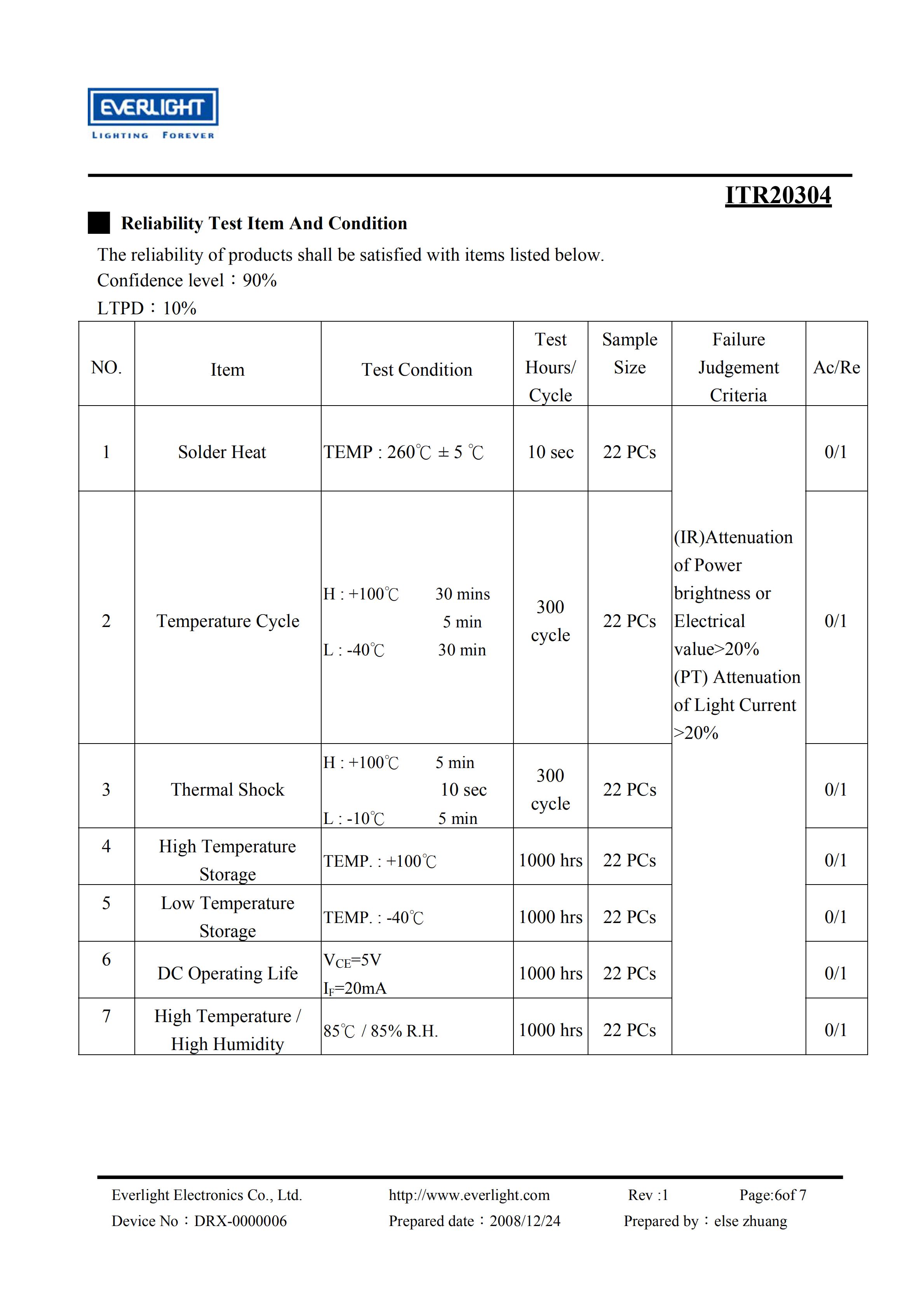 亿光反射式光电开关ITR20304开关传感器参数及规格书(PDF 数据表)