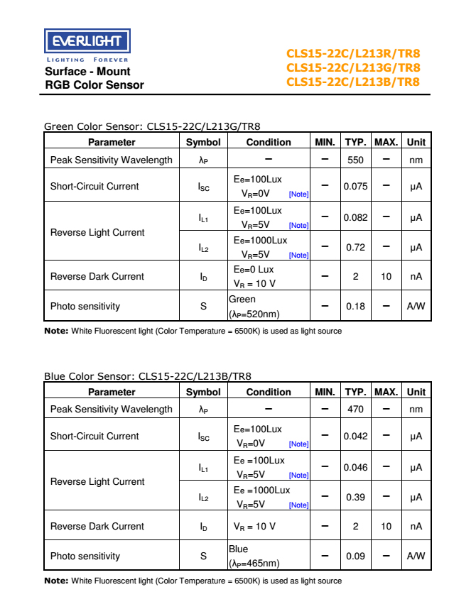 亿光贴片颜色传感器CLS15-22C/L213B/TR8规格书PDF