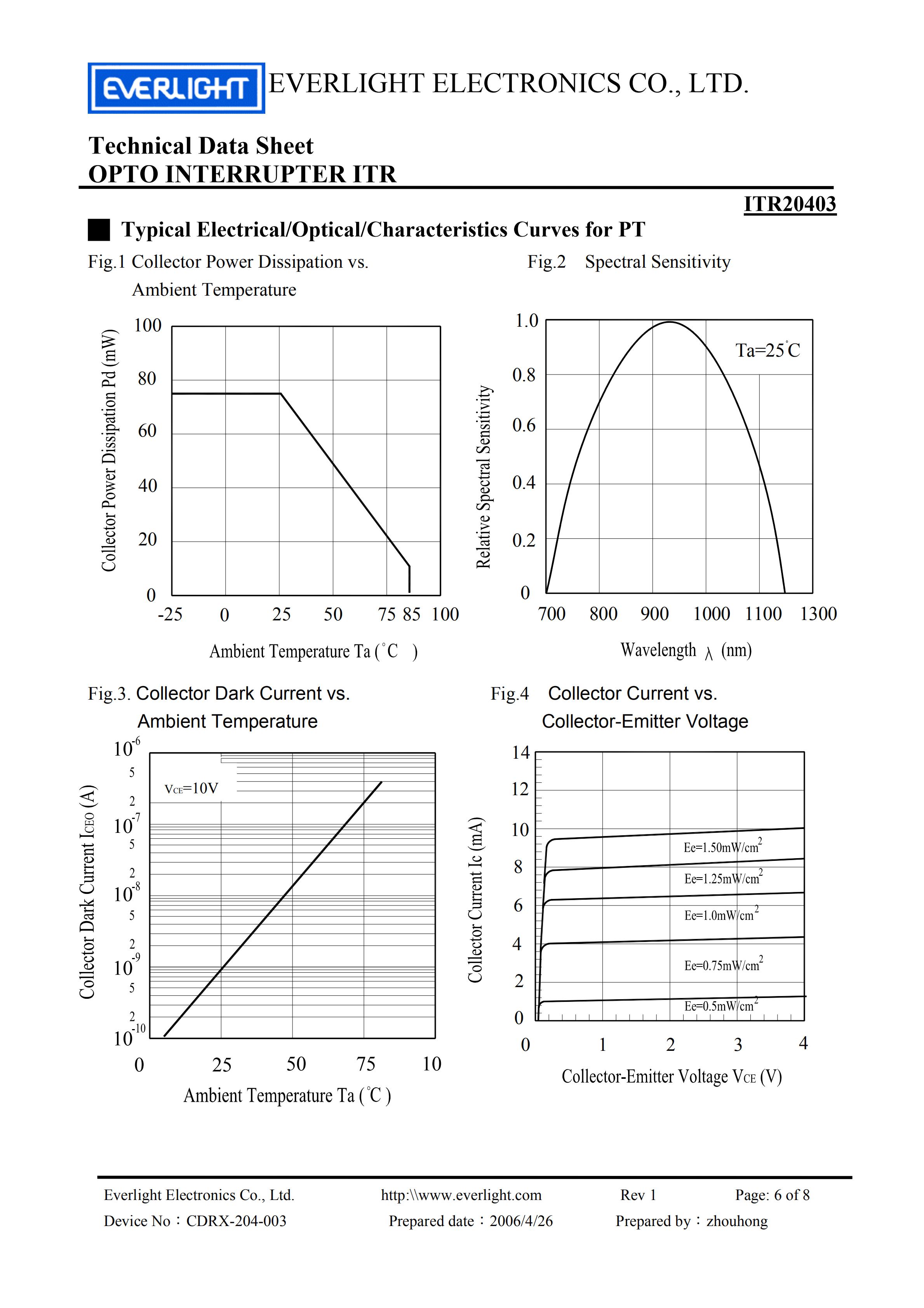 亿光槽型光电开关ITR20403开关传感器参数及规格书(PDF 数据表)