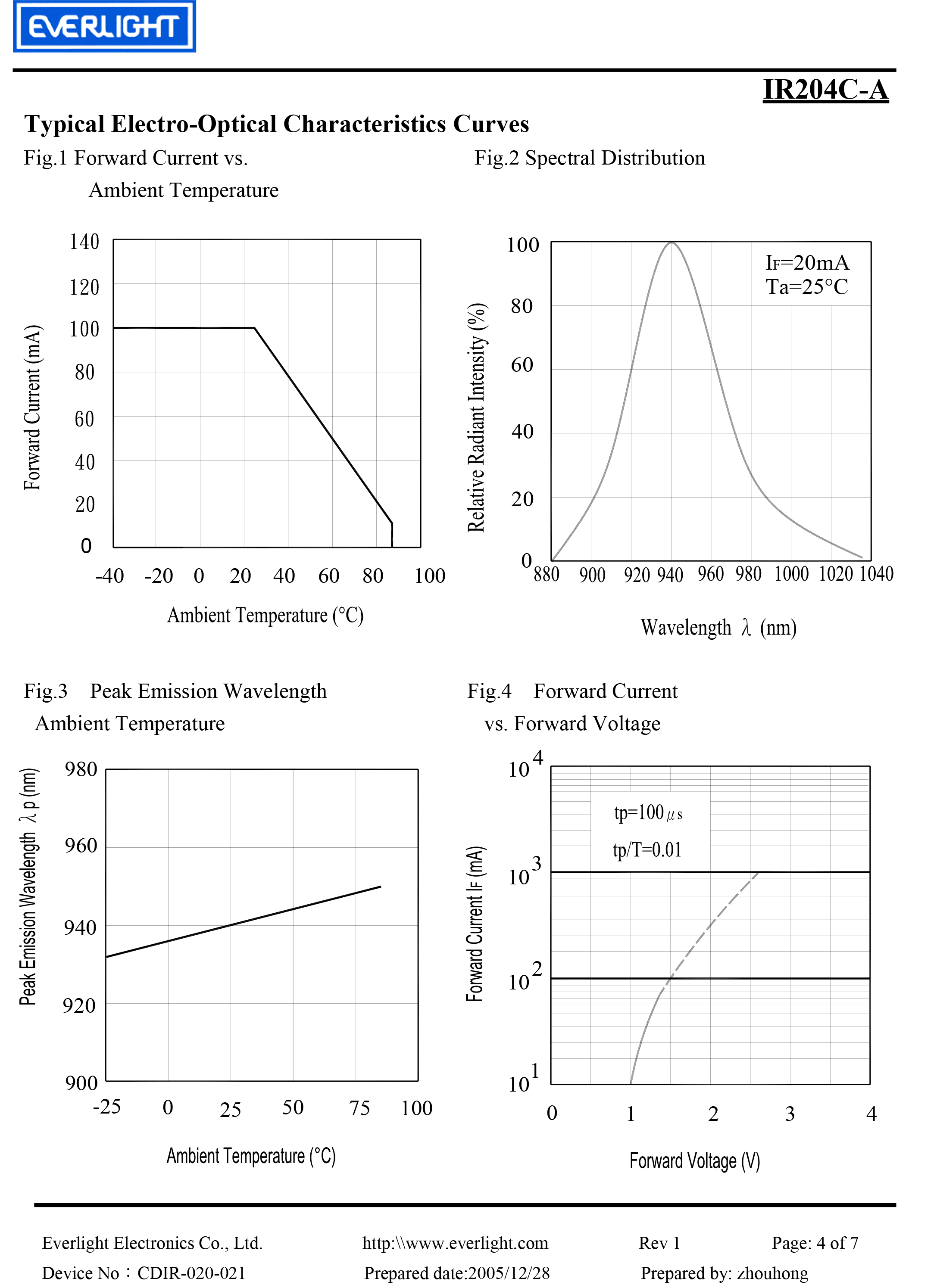 亿光3mm直插红外发射管IR204C-A规格书PDF