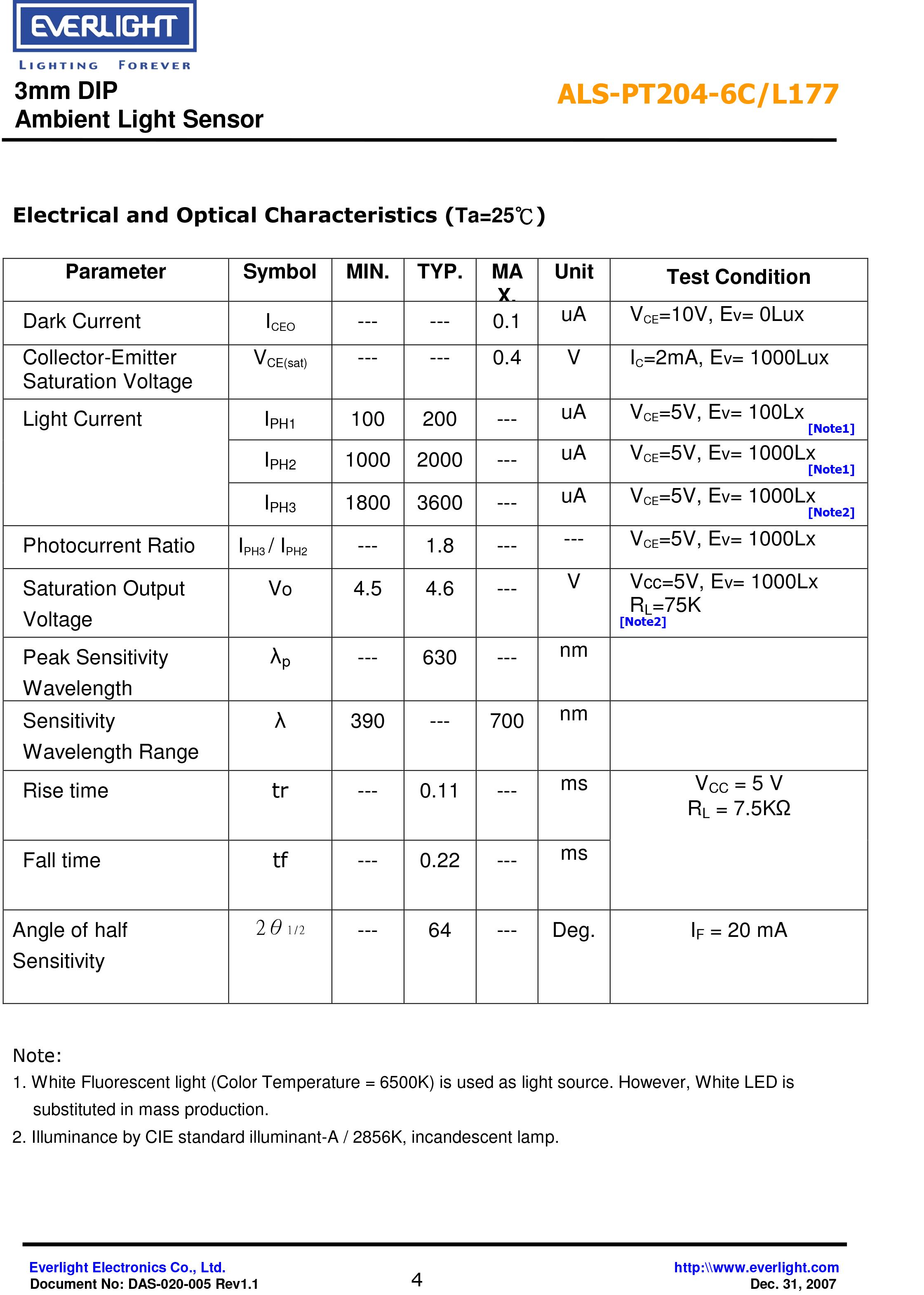 亿光直插3mm环境光传感器ALS-PT204-6C-L177规格书（数据表PDF）
