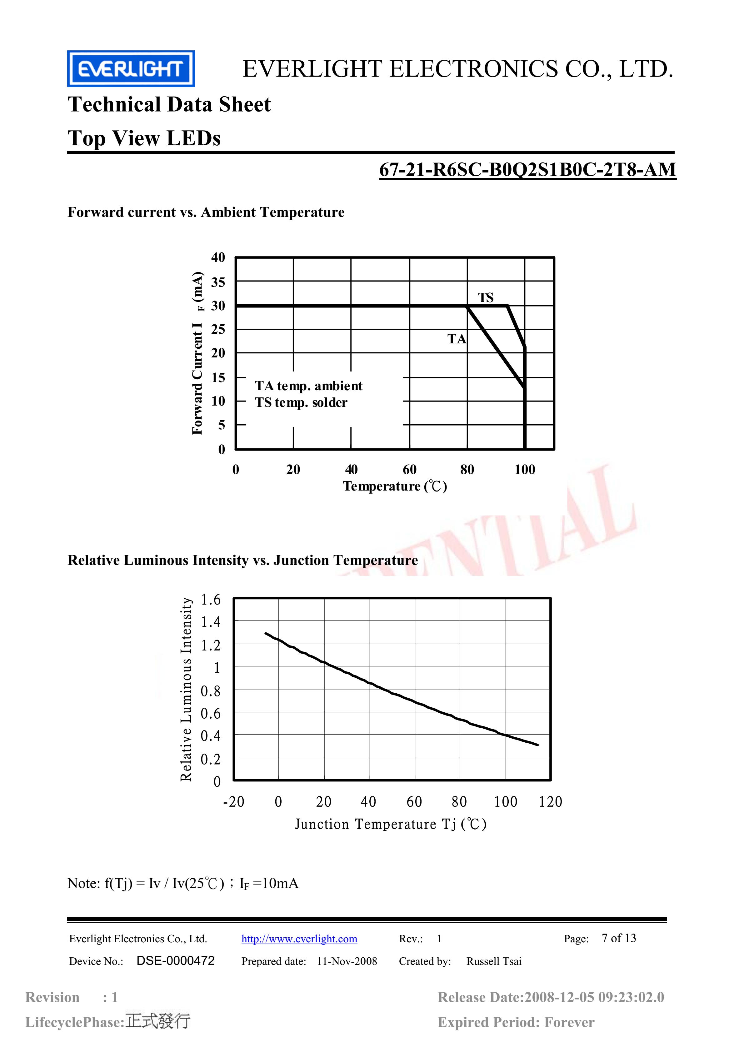 亿光贴片3528汽车专用灯珠67-21-R6SC-B0Q2S1B0C-2T8-AM红光规格书PDF（数据表）
