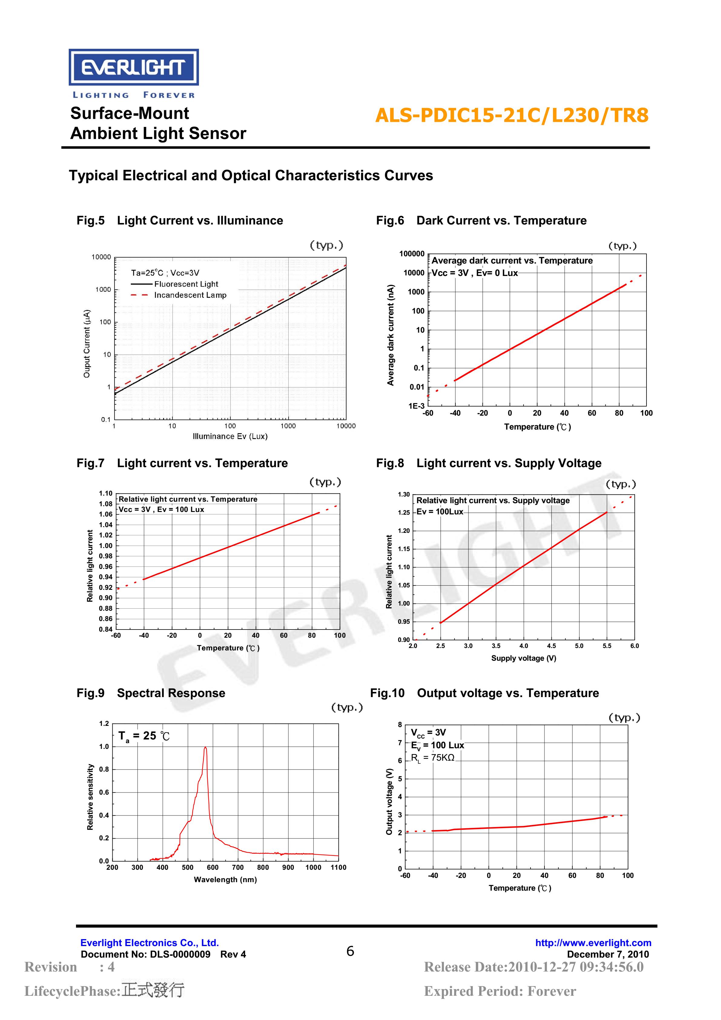 亿光贴片1206环境光传感器ALS-PDIC15-21C/L230/TR8规格书（数据表PDF）