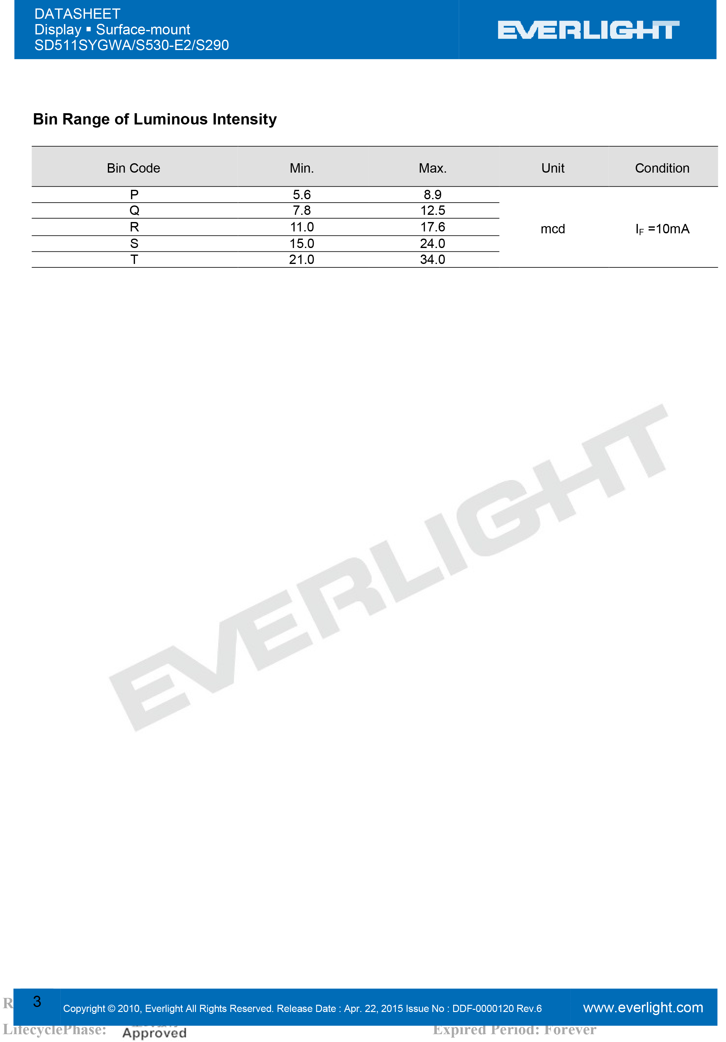 亿光贴片数码管SD511SYGWA/S530-E2/S290规格书PDF
