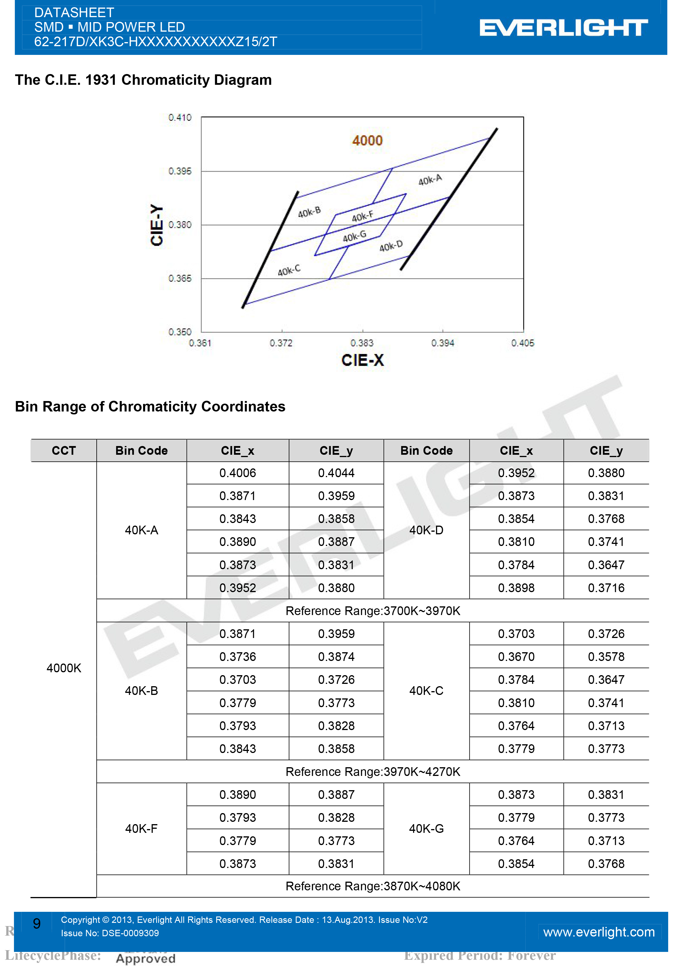 亿光贴片5630灯珠62-217D/KK3C-H2727QAR3B42Z15/2T规格书PDF