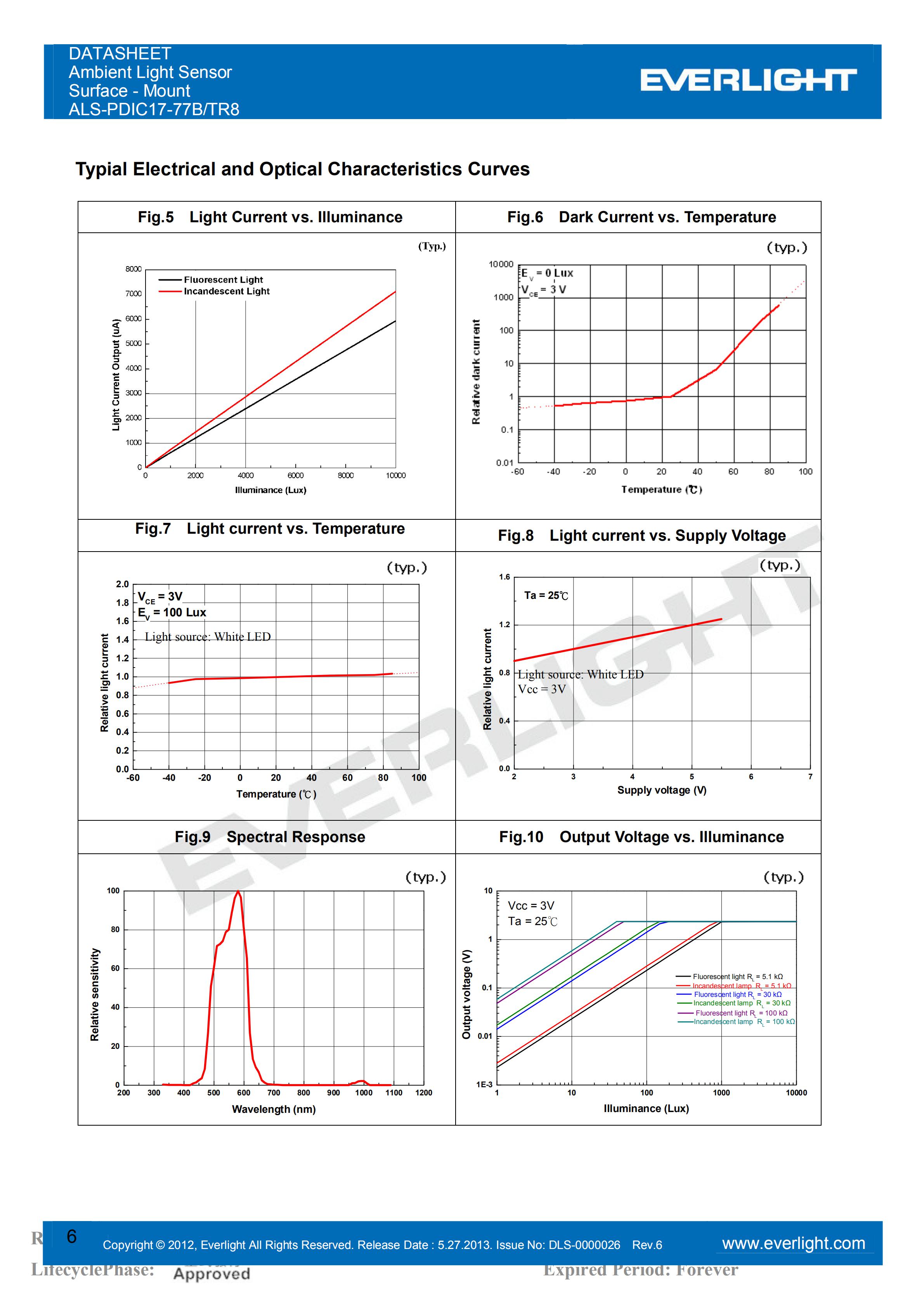亿光贴片0805环境光传感器ALS-PDIC17-77B/TR8规格书（数据表PDF）