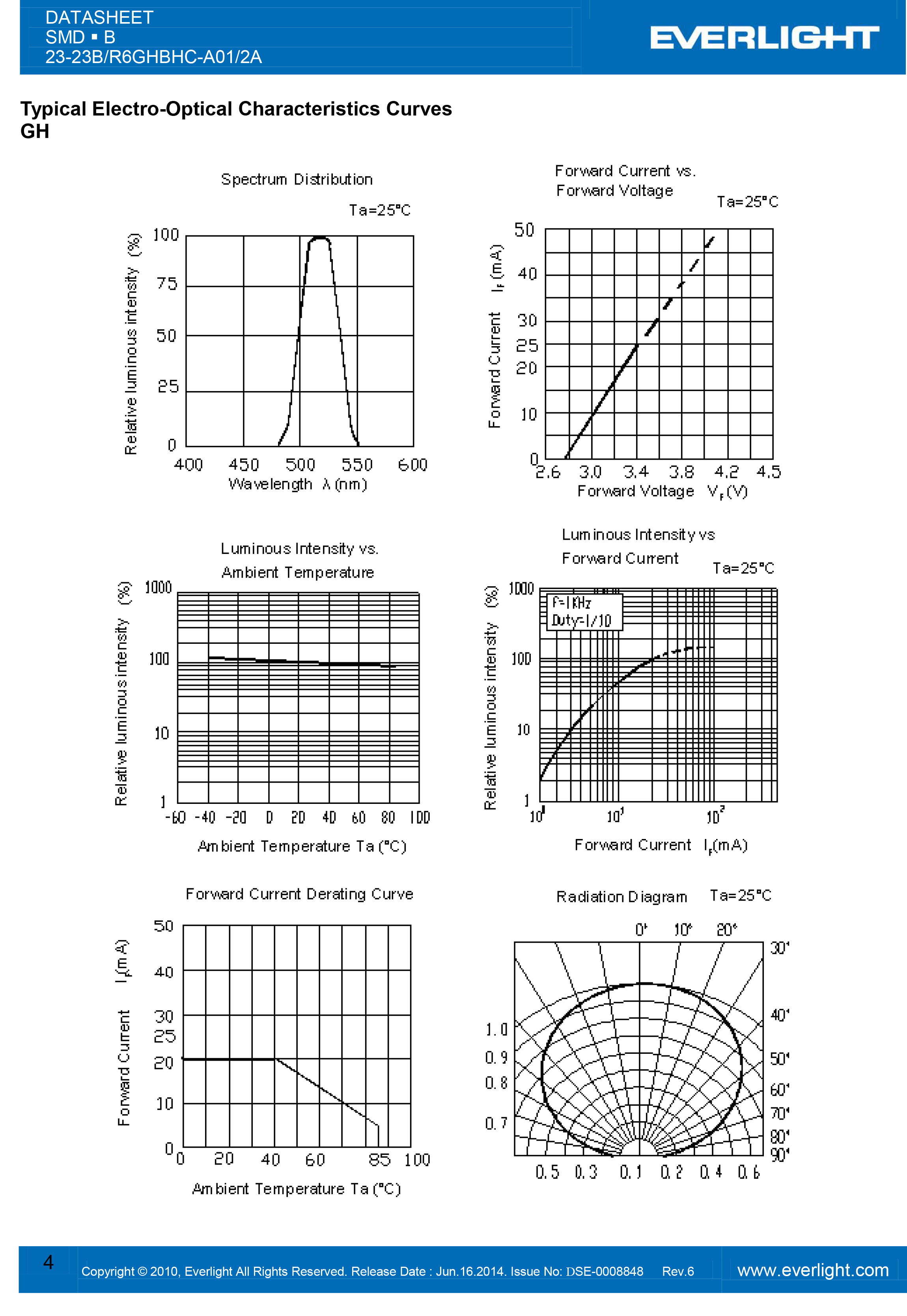 亿光贴片1206反向灯珠23-23B/R6GHBHC-A01/2A规格书PDF 数据表