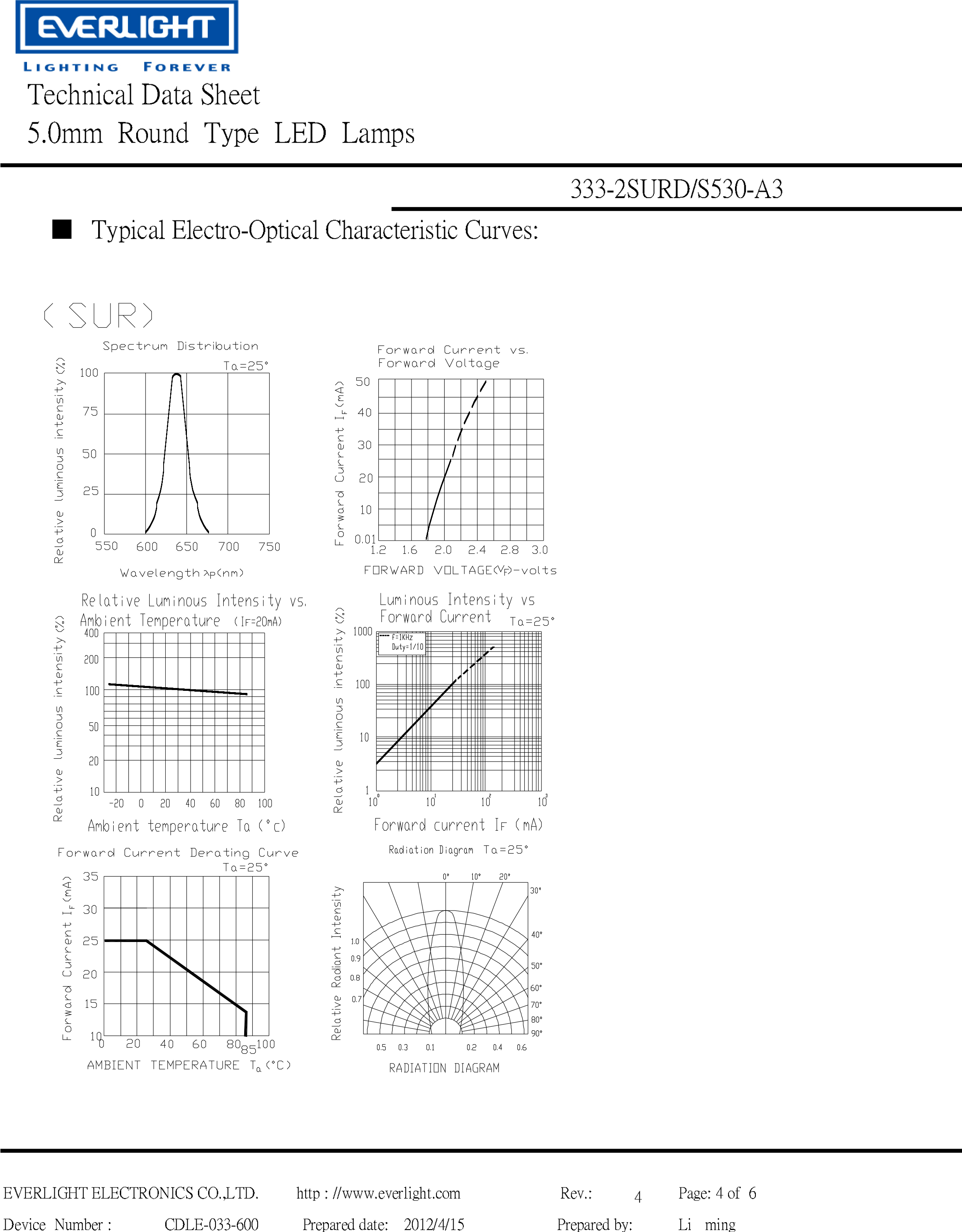 亿光直插5mm发光二级管333-2SURD/S530-A3PDF 数据表