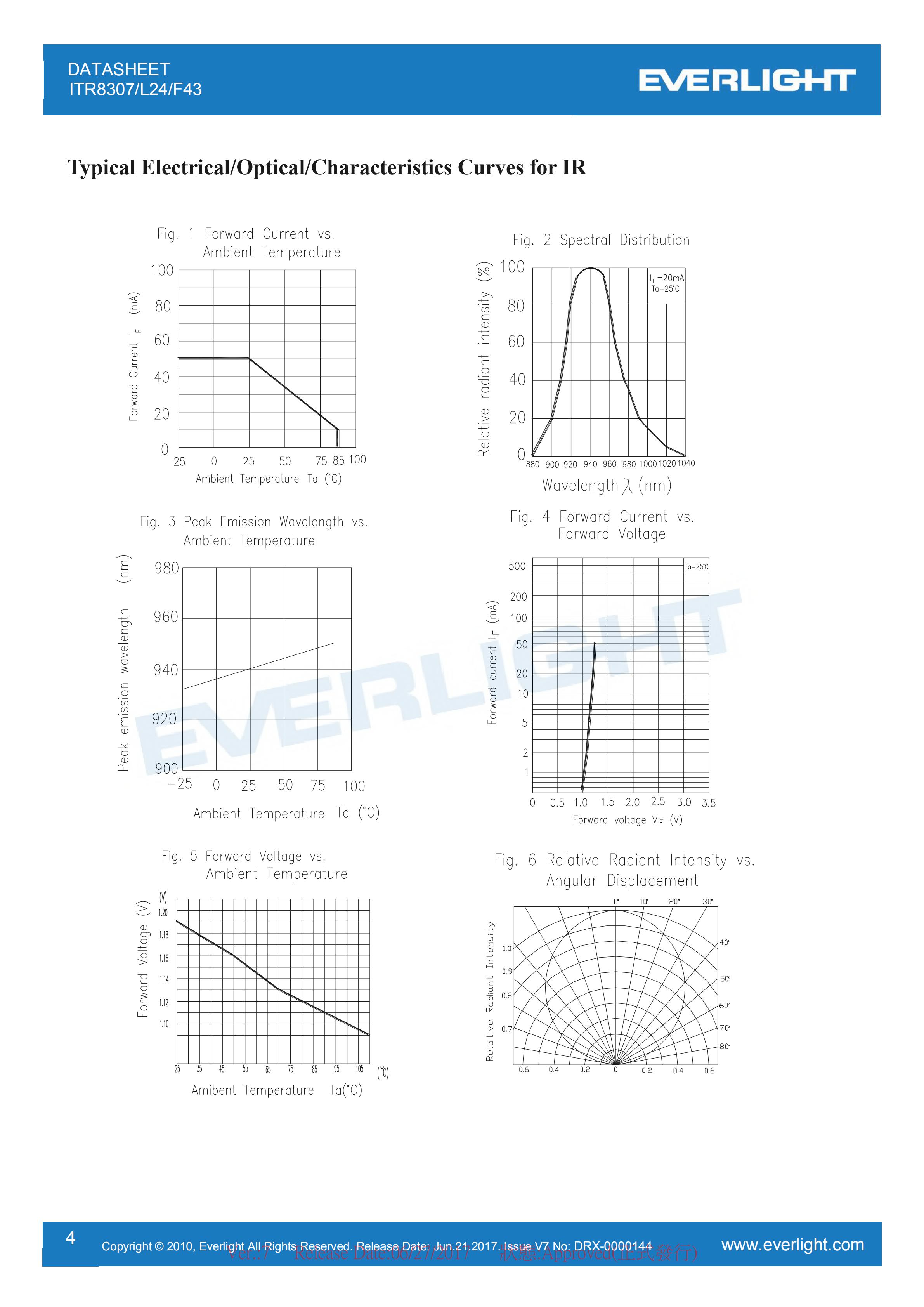 亿光直插反射式光电开关ITR8307/L24/F43参数及规格书(PDF 数据表)