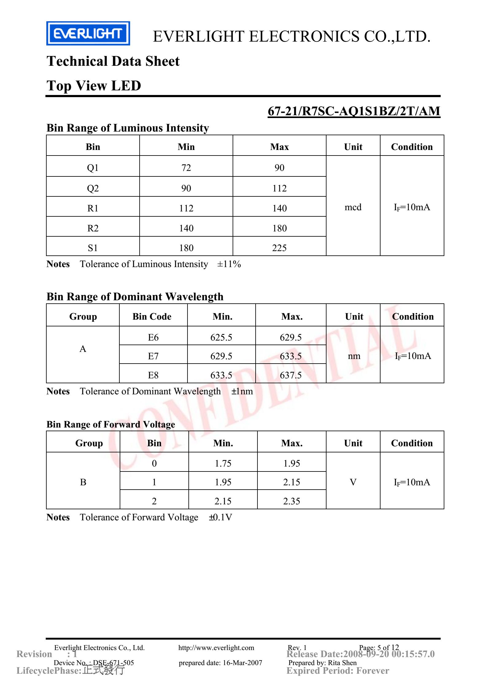 亿光贴片3528汽车专用灯珠67-21/R7SC-AQ1S1BZ/2T/AM参数及规格书(PDF 数据表)