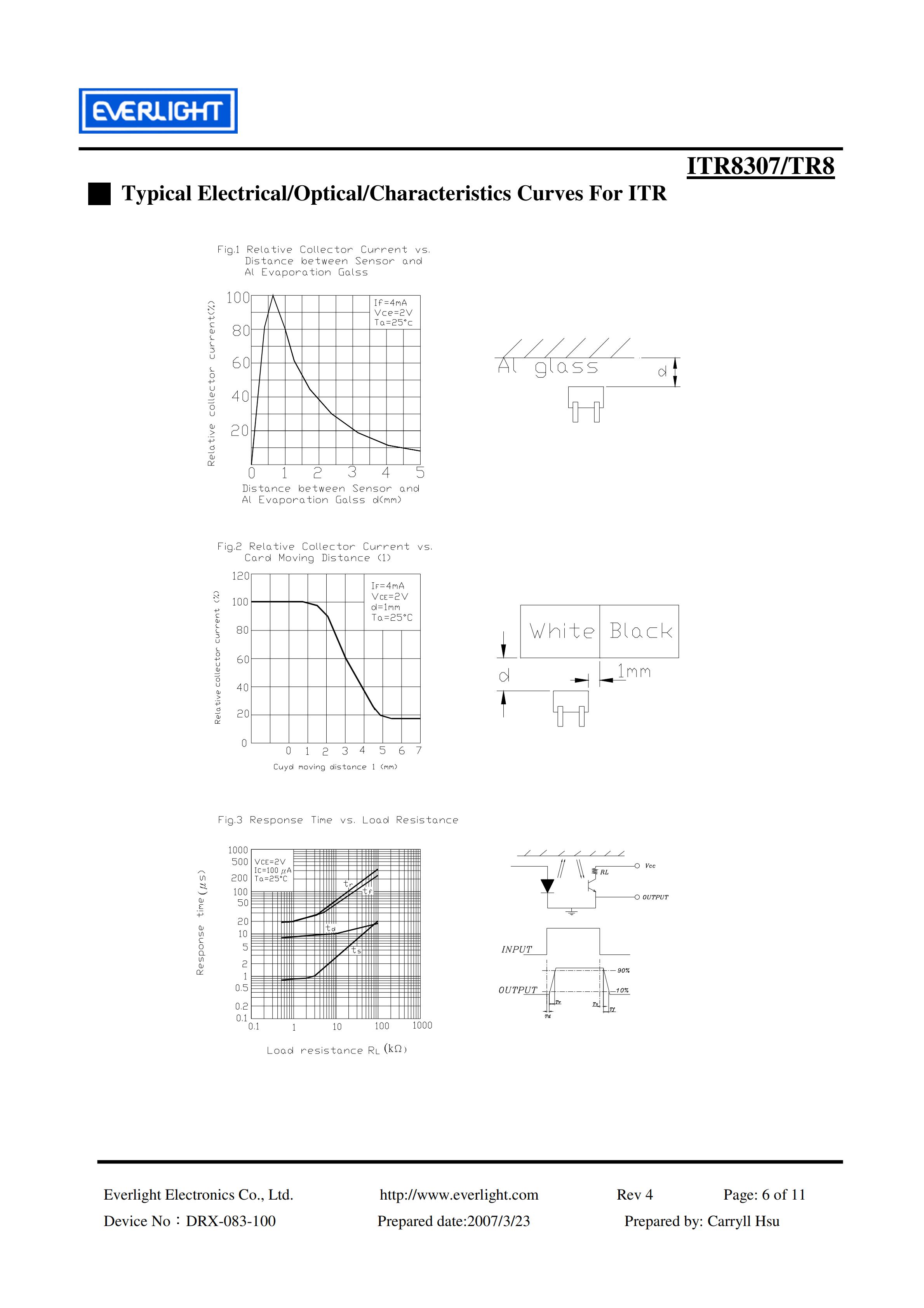亿光反射式光电开关ITR8307/TR8开关传感器参数及规格书(PDF 数据表)