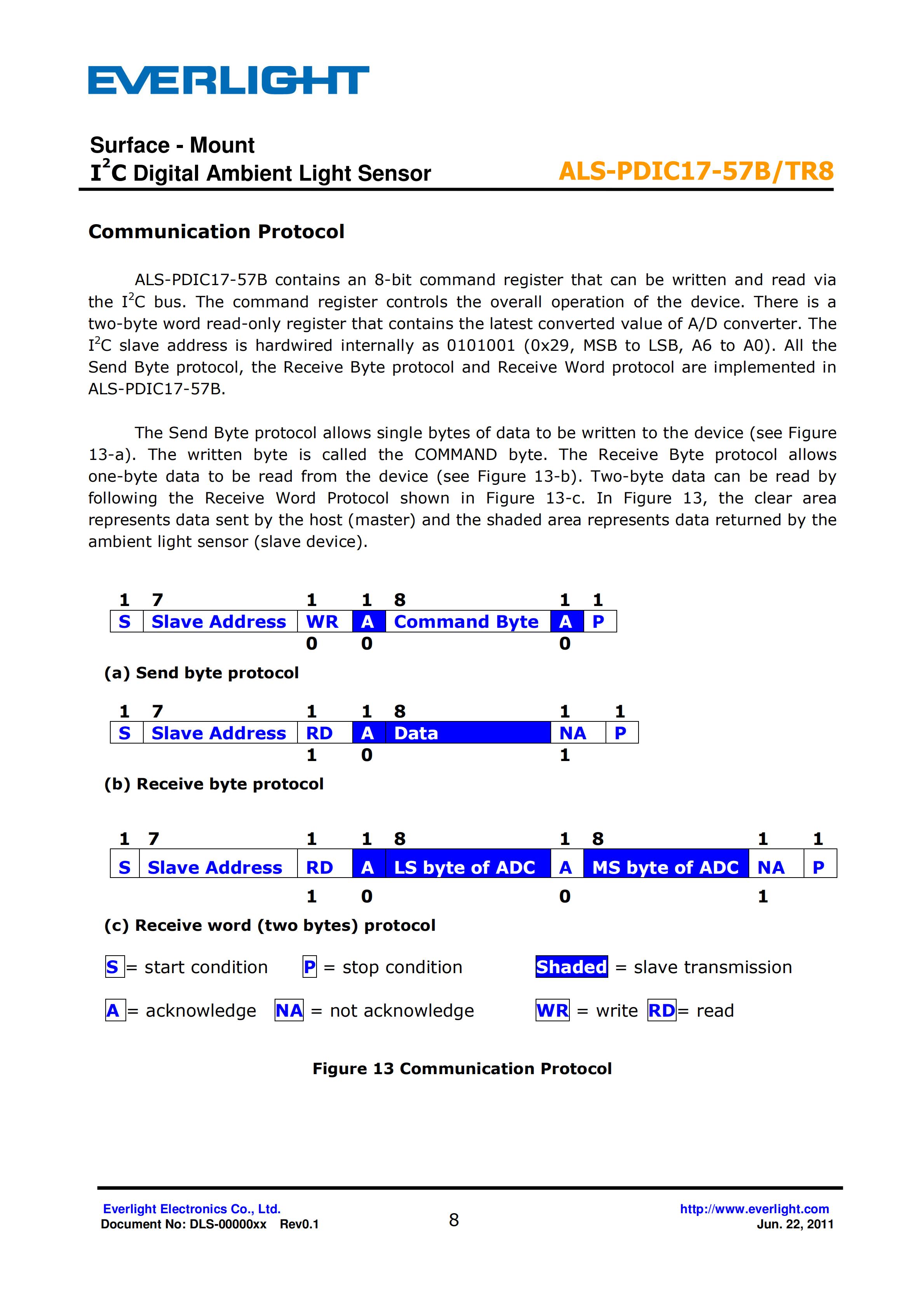 亿光贴片0805环境光传感器ALS-PDIC17-57B/TR8规格书（数据表PDF）