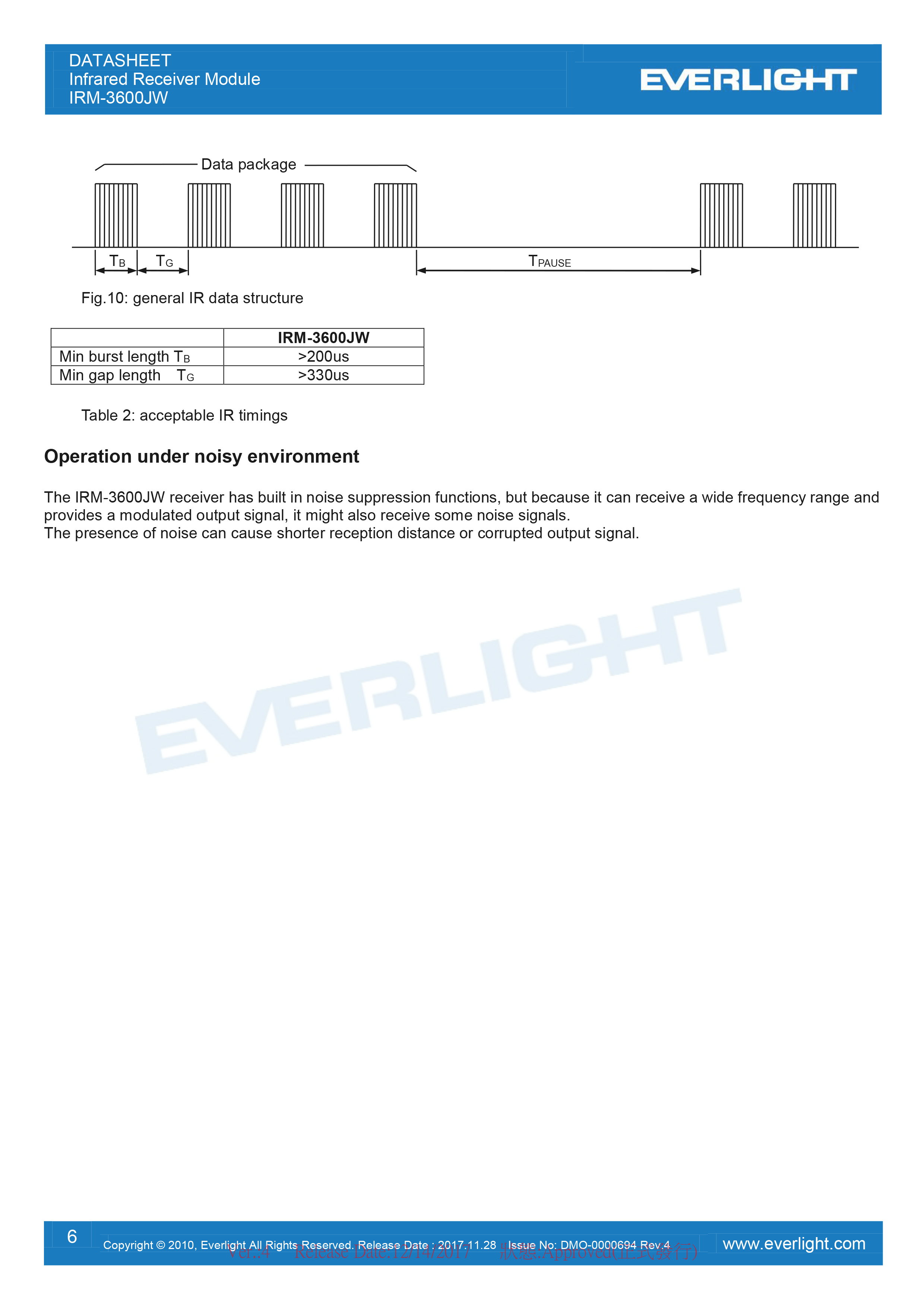 亿光红外变频接收头IRM-3600JW 规格书PDF