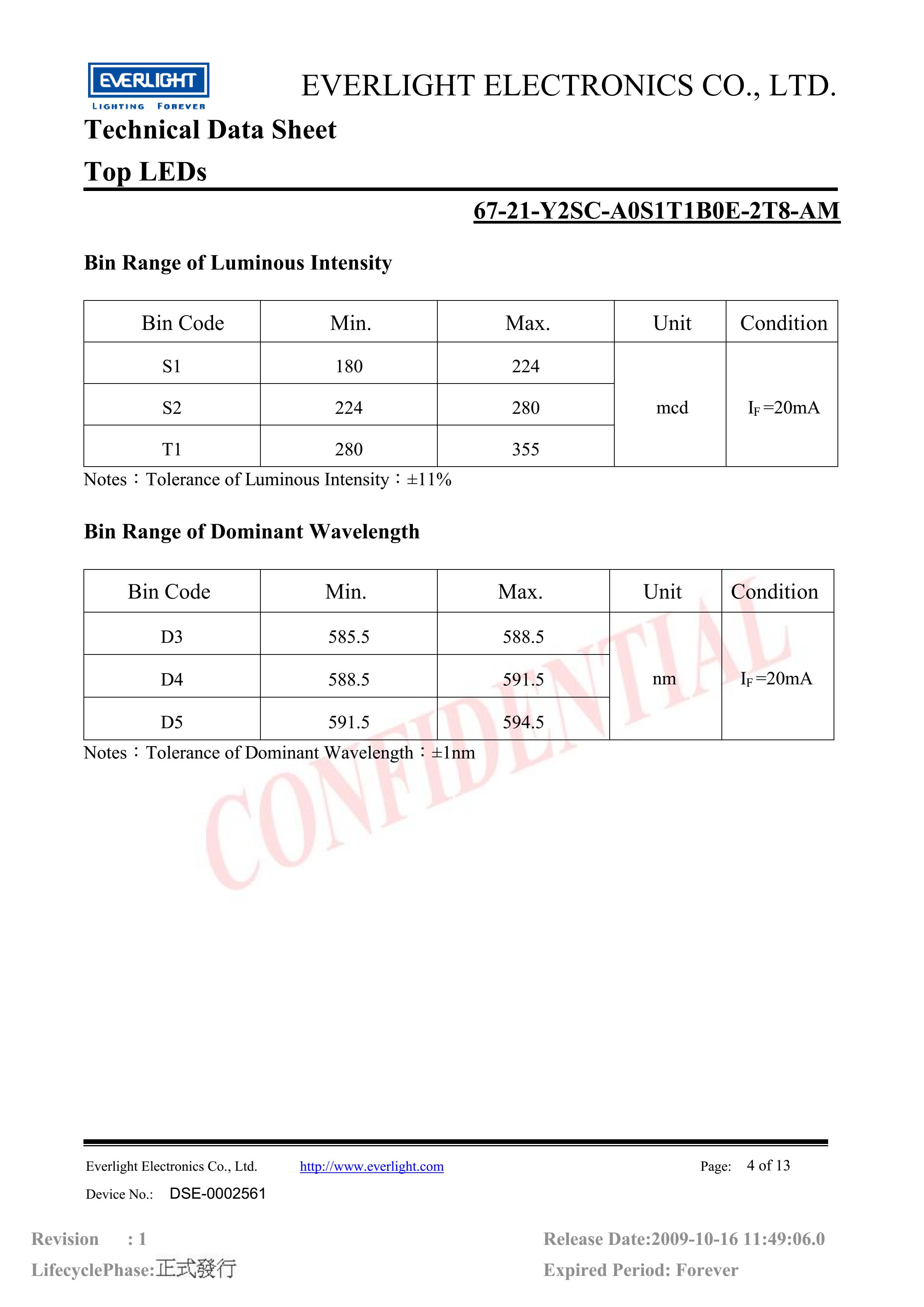 亿光贴片3528汽车专用灯珠67-21-Y2SC-A0S1T1B0E-2T8-AM参数及规格书(PDF 数据表)