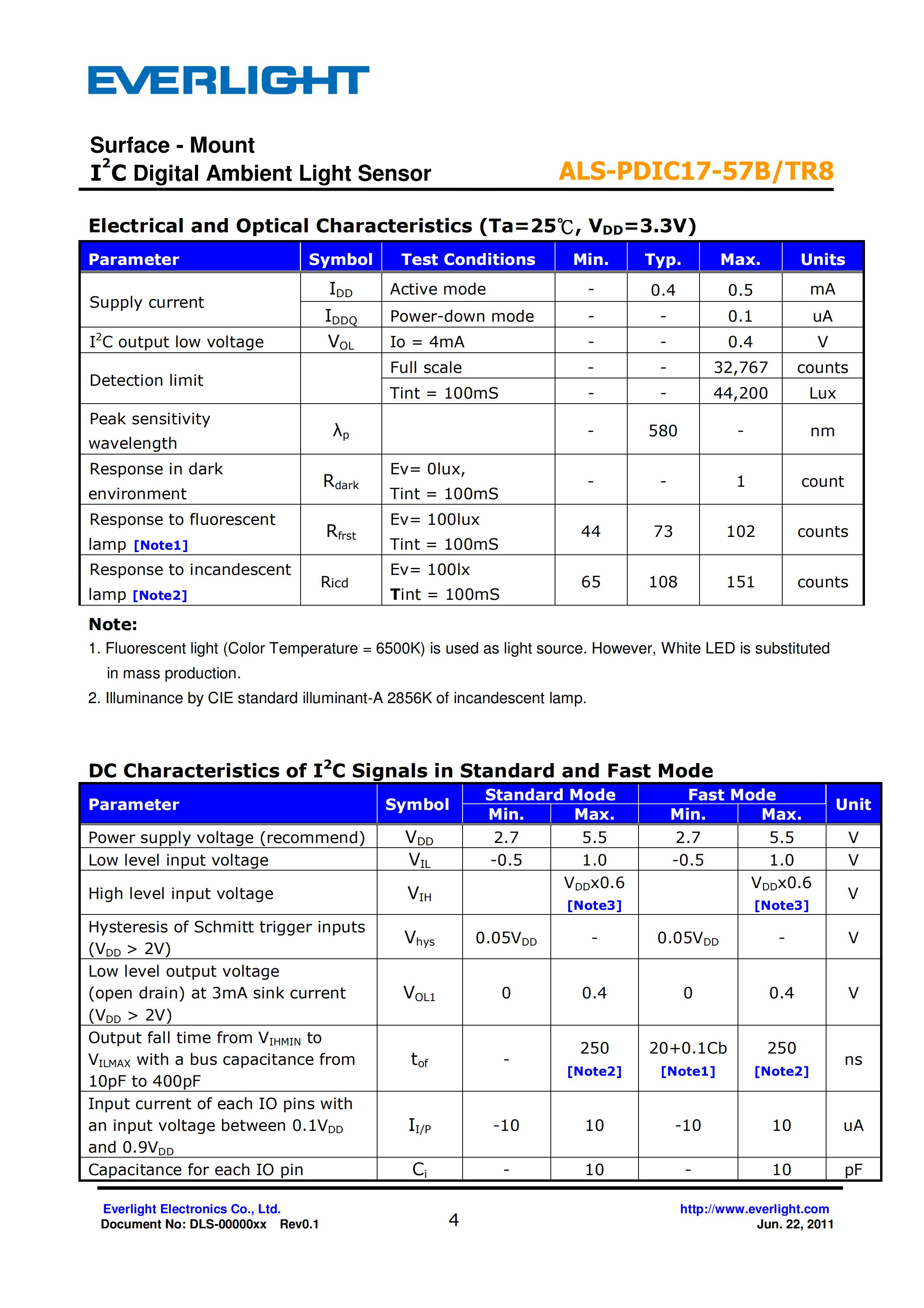 亿光贴片0805环境光传感器ALS-PDIC17-57B/TR8规格书（数据表PDF）