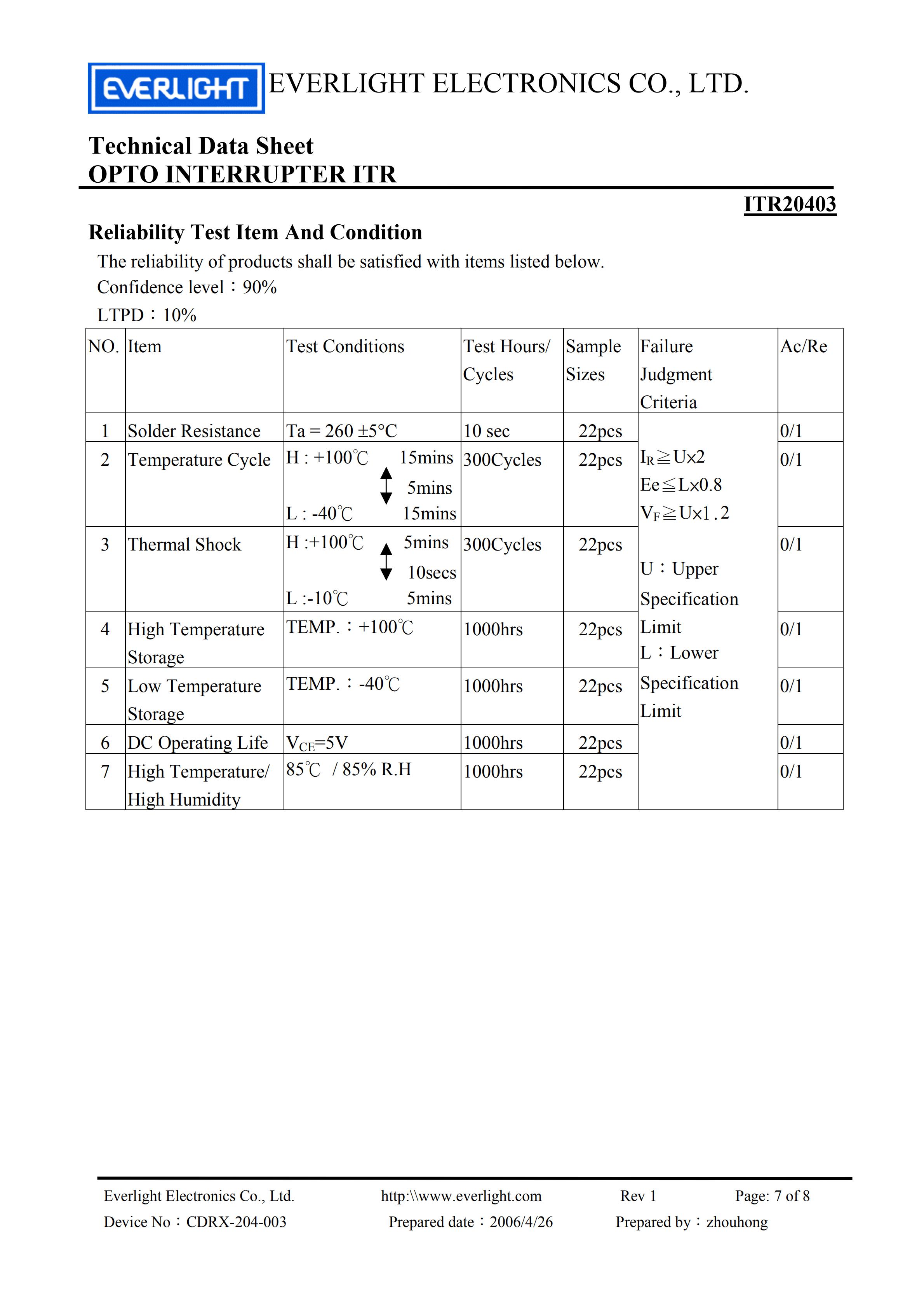 亿光槽型光电开关ITR20403开关传感器参数及规格书(PDF 数据表)