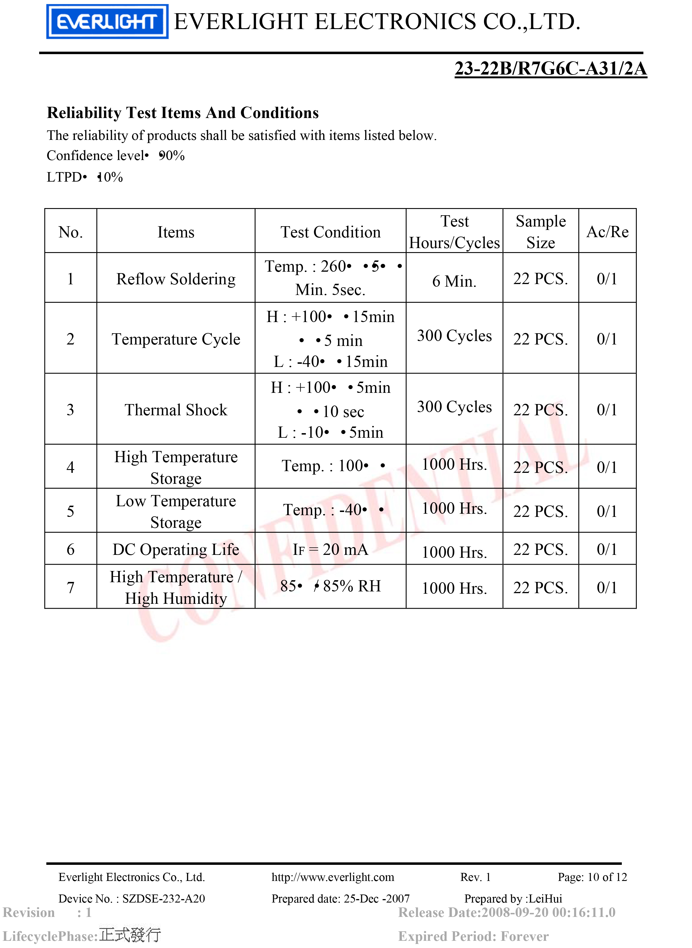  亿光贴片1206反向双色灯珠23-22B/R7G6C-A31/2A规格书