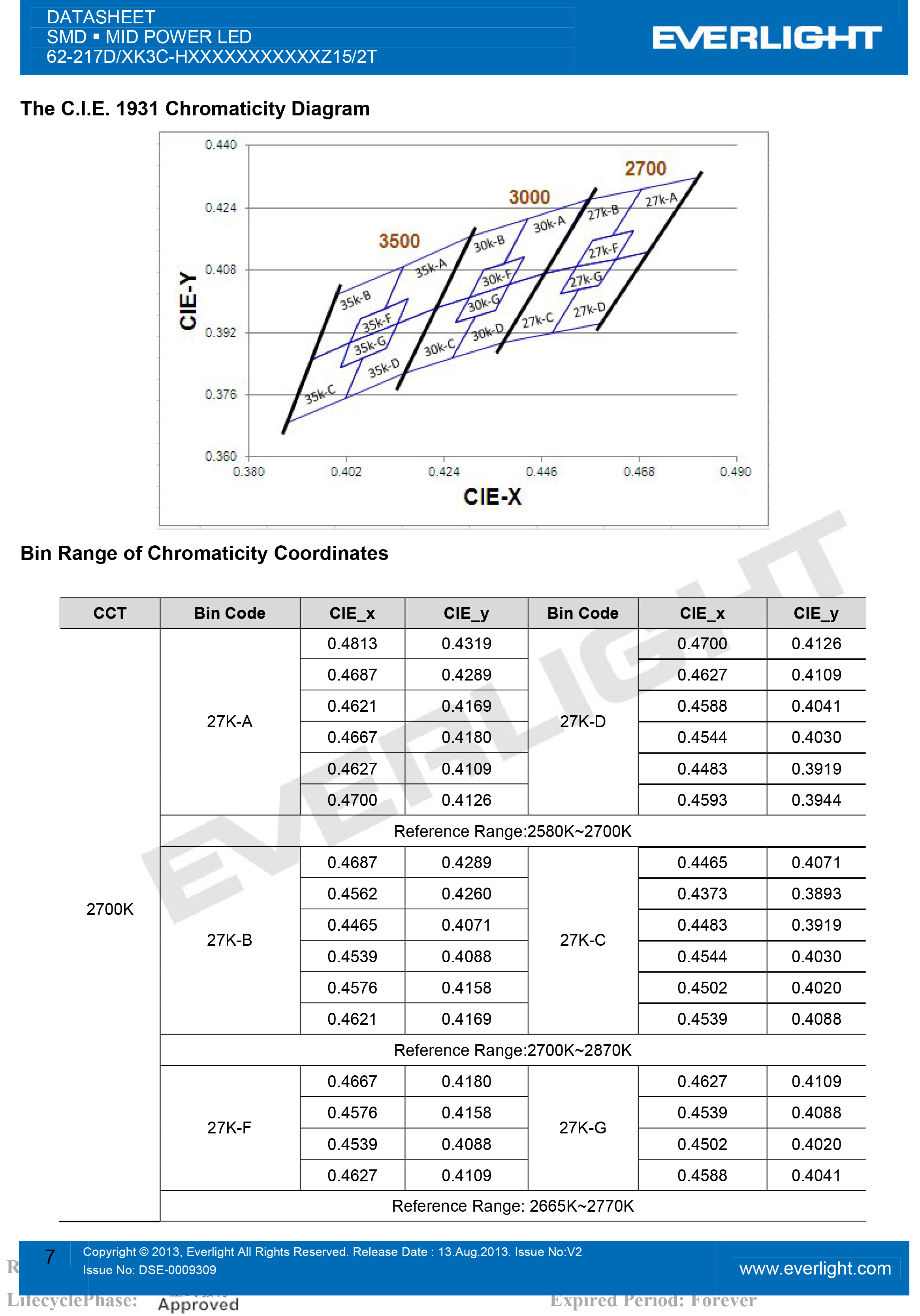 亿光贴片5630灯珠62-217D/KK3C-H2727QAR3B42Z15/2T规格书PDF