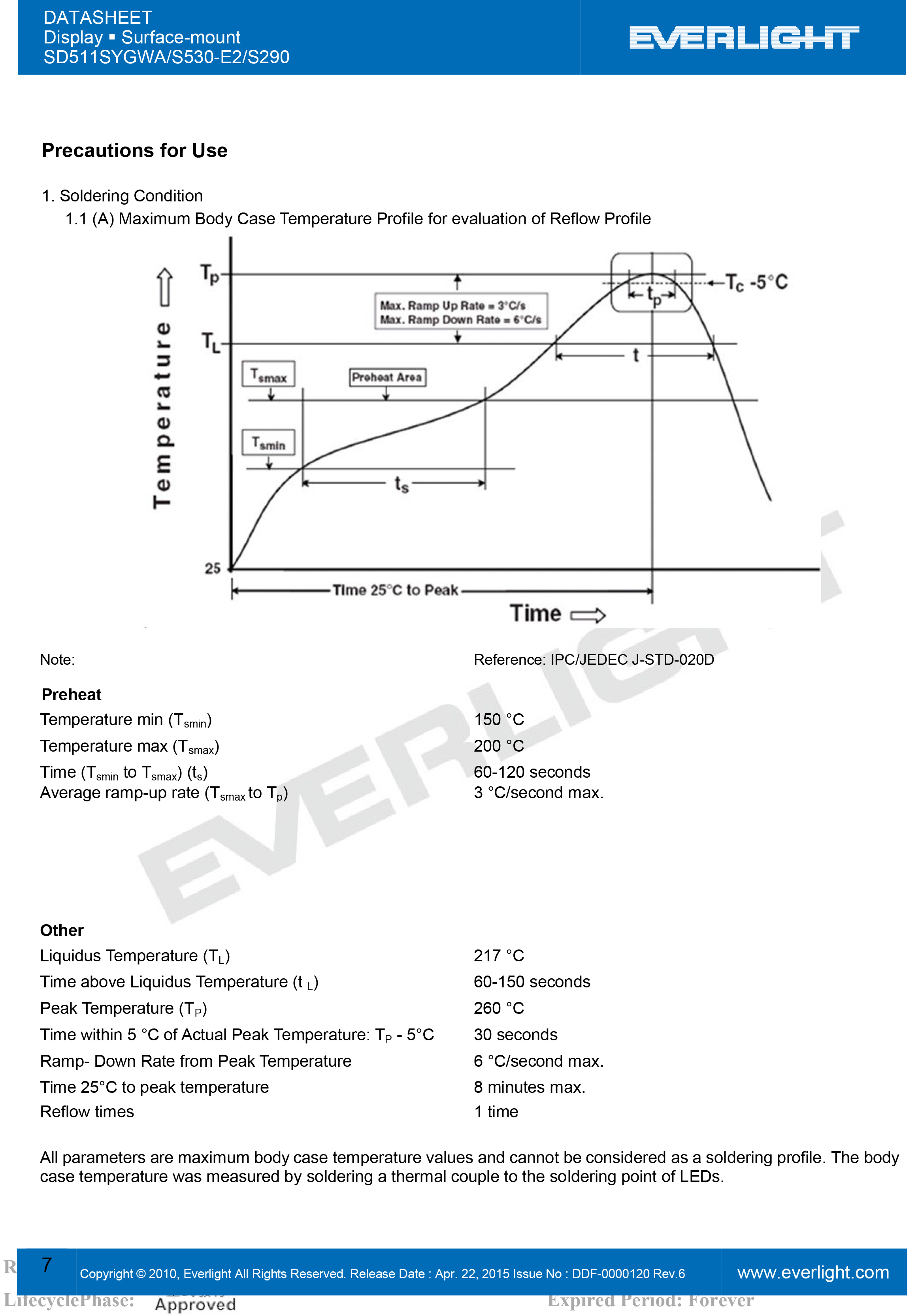 亿光贴片数码管SD511SYGWA/S530-E2/S290规格书PDF