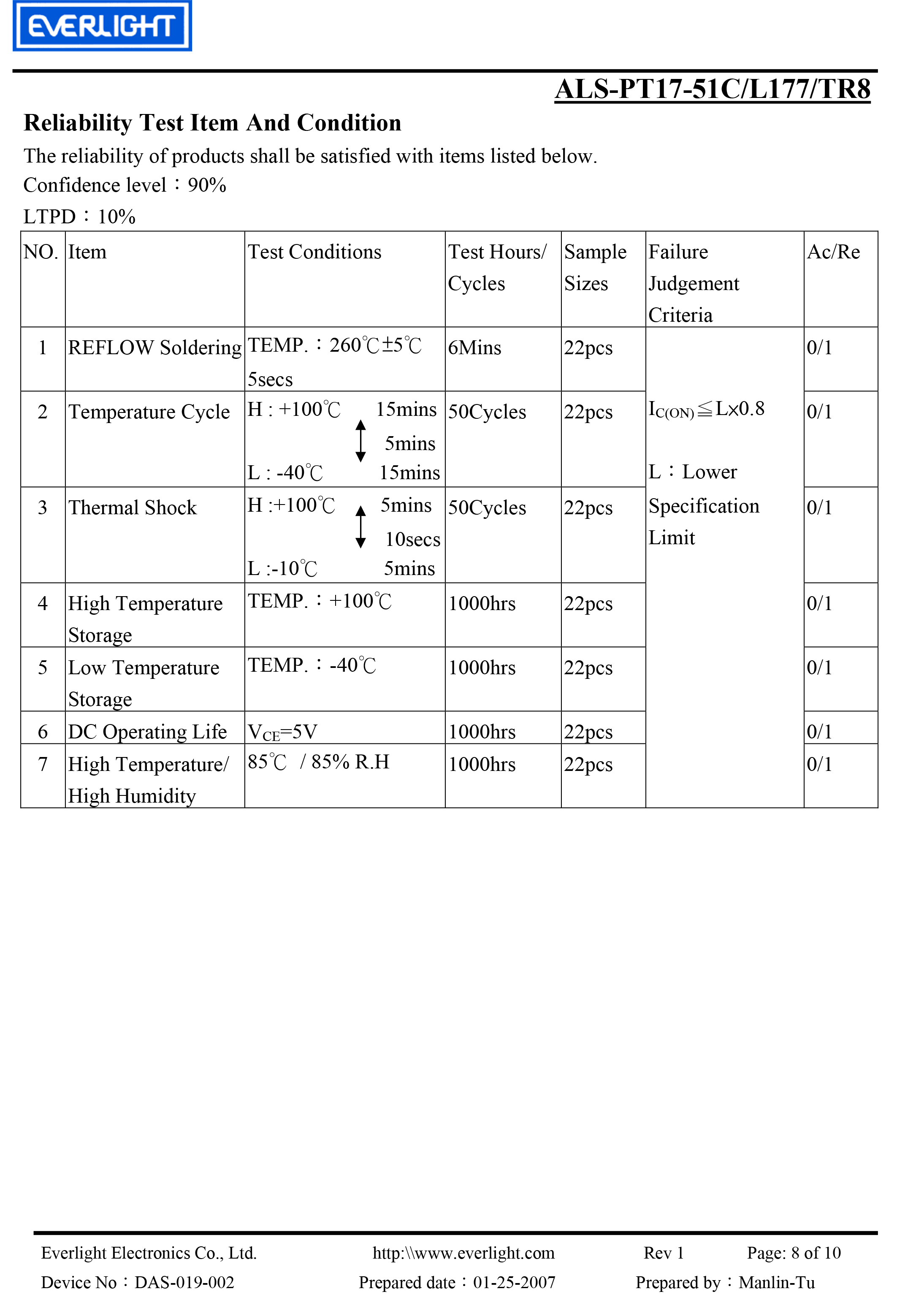 亿光贴片0805环境光传感器ALS-PT17-51C/L177/TR8规格书PDF数据表
