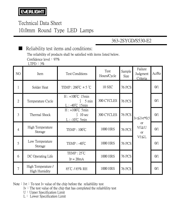 亿光直插10mm发光二级管363-2SYGD-S530-E2规格书PDF（数据表）