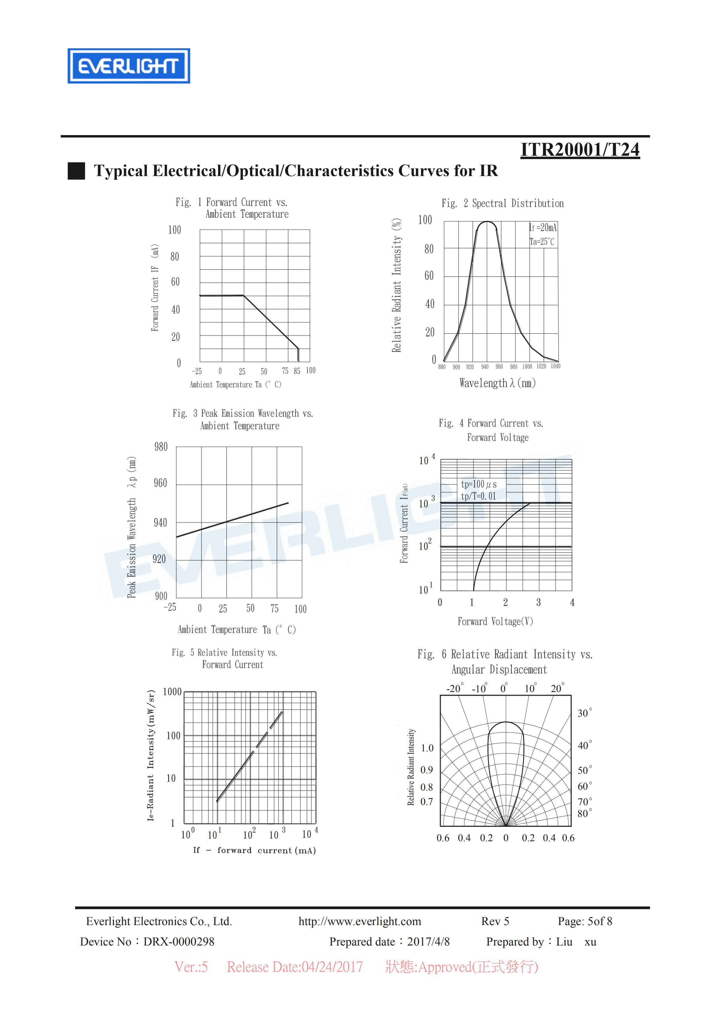 亿光反射式光电开关ITR20001-T24开关传感器参数及规格书(PDF 数据表)