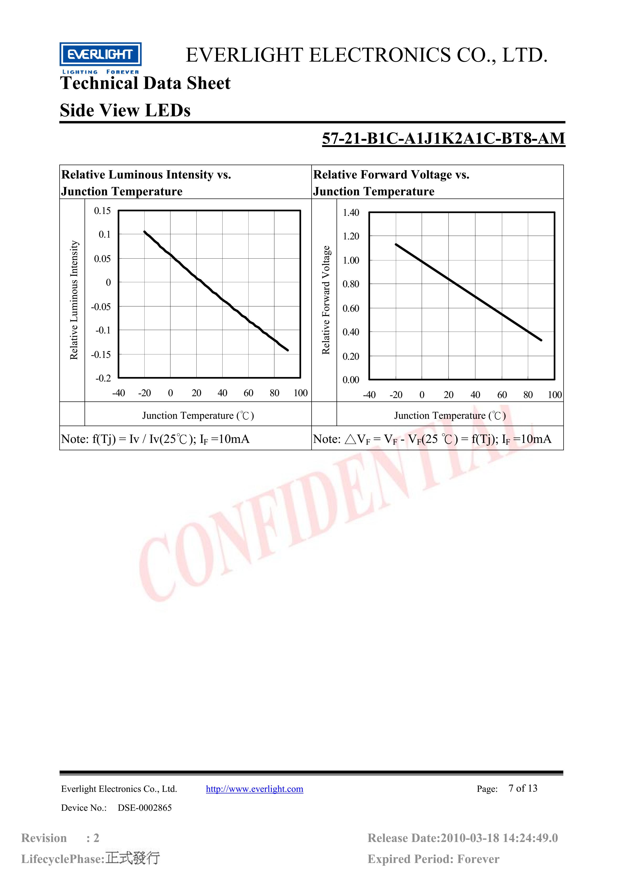亿光贴片汽车专用灯珠57-21-B1C-A1J1K2A1C-BT8-AM蓝光规格书PDF（数据表）