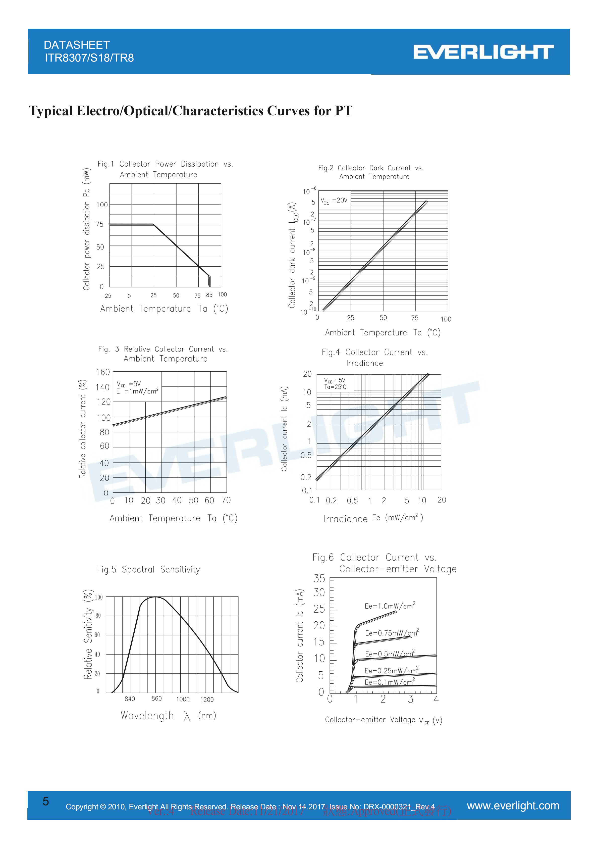 亿光贴片反射式光电开关ITR8307/S18/TR8参数及规格书(PDF 数据表)