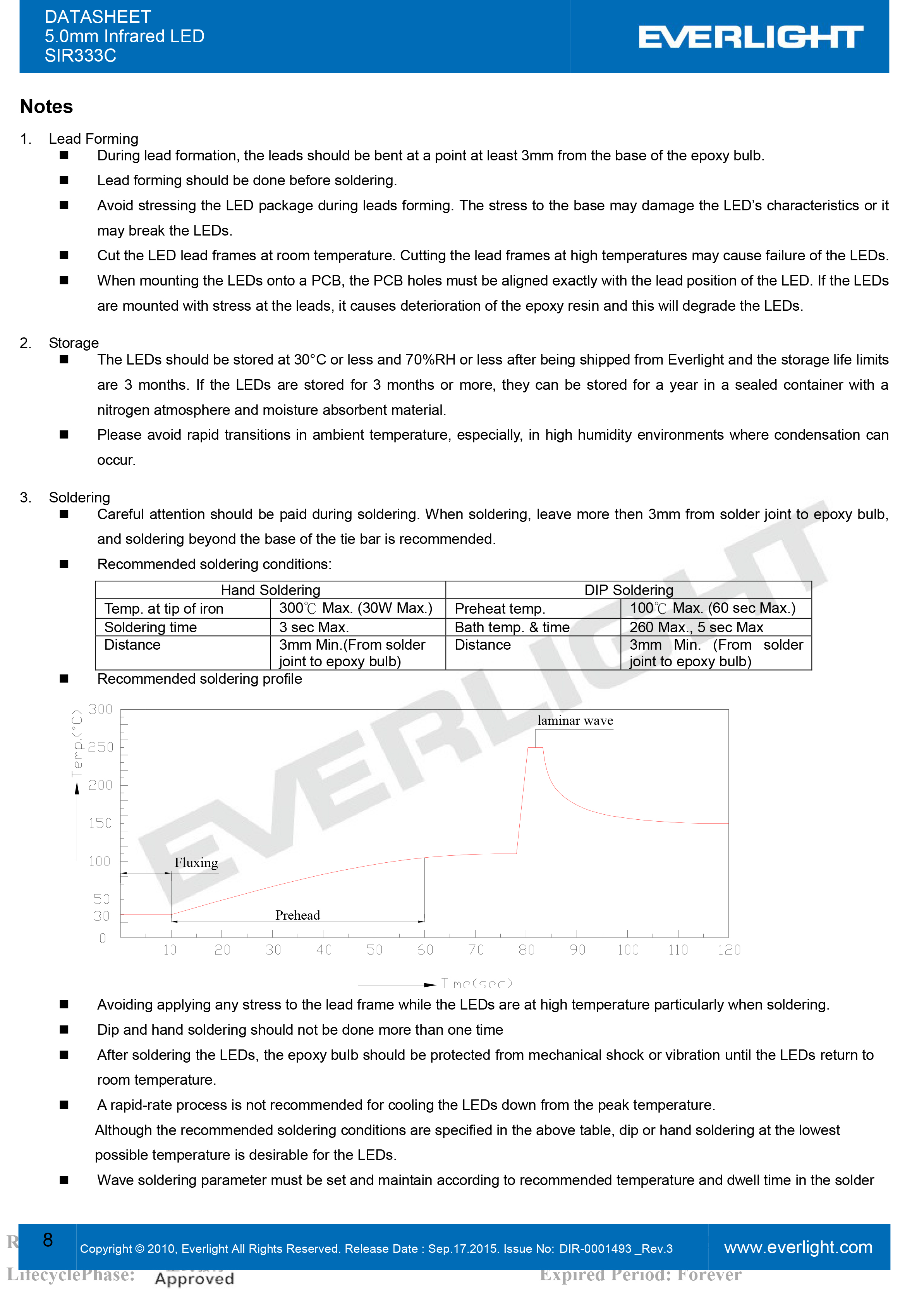 亿光5mm直插红外发射管SIR333C规格书PDF