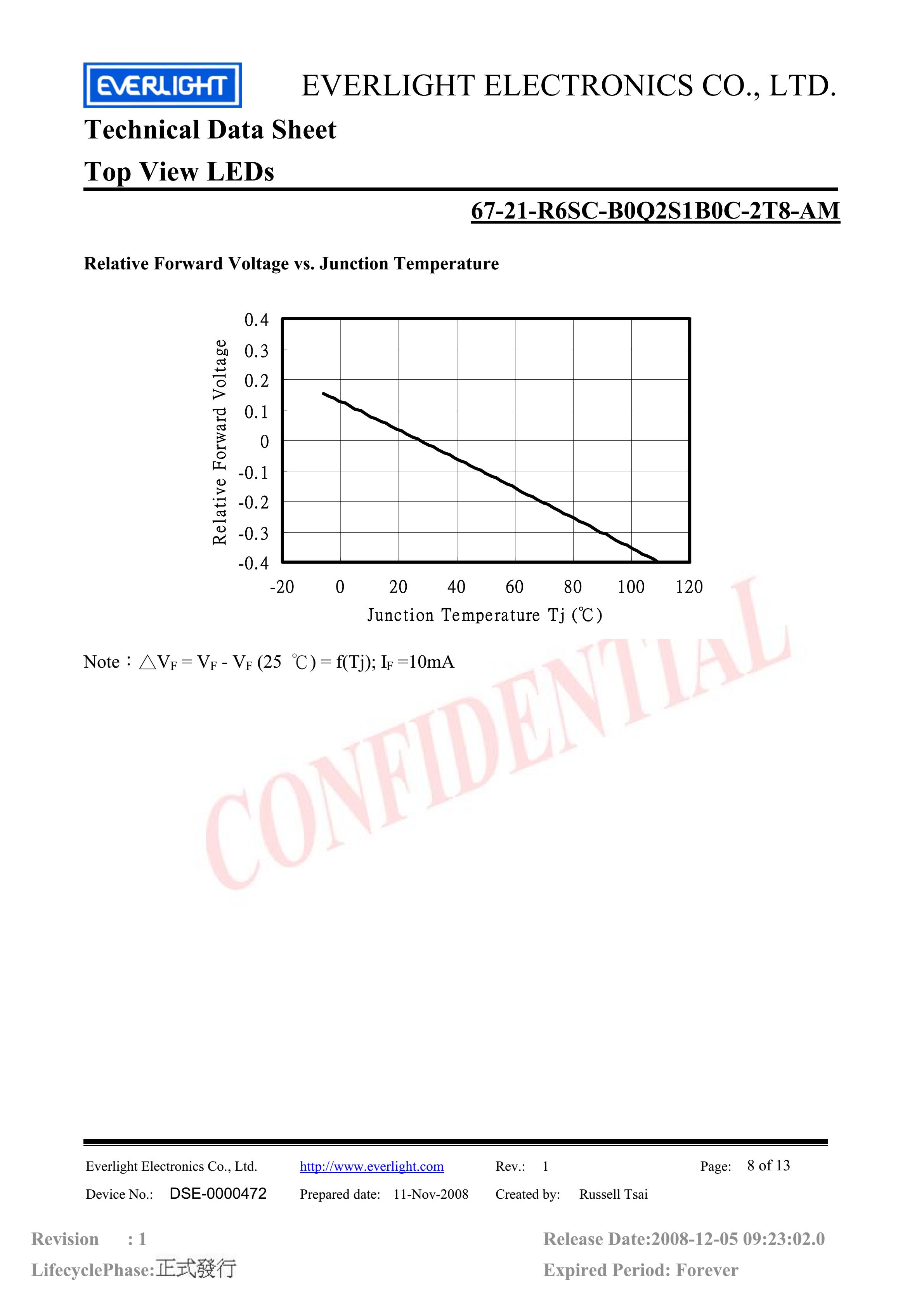 亿光贴片3528汽车专用灯珠67-21-R6SC-B0Q2S1B0C-2T8-AM红光规格书PDF（数据表）