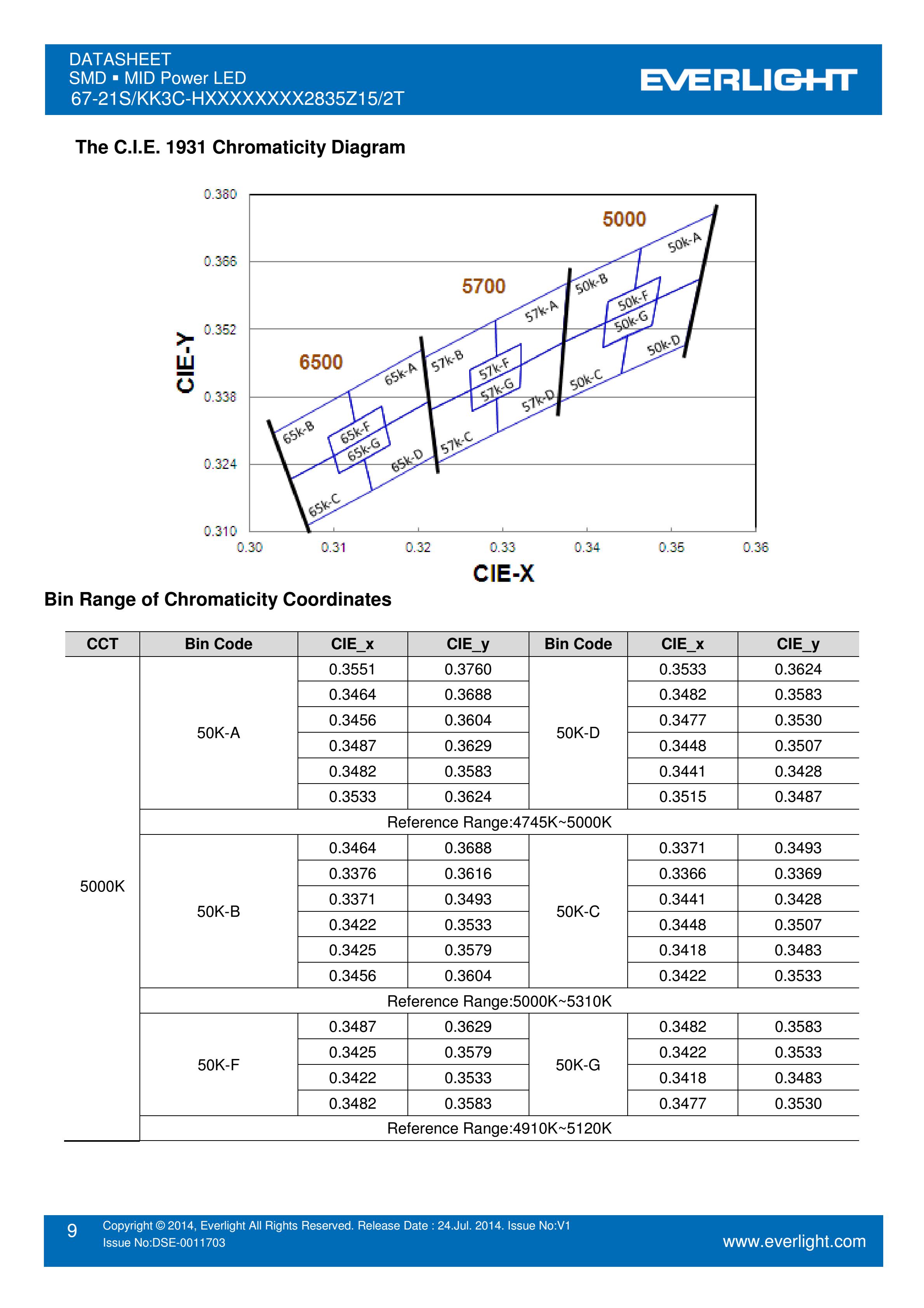 亿光贴片2835灯珠67-21S/KK3C-H6565R2R52835Z15/2T白光规格书PDF（数据表）