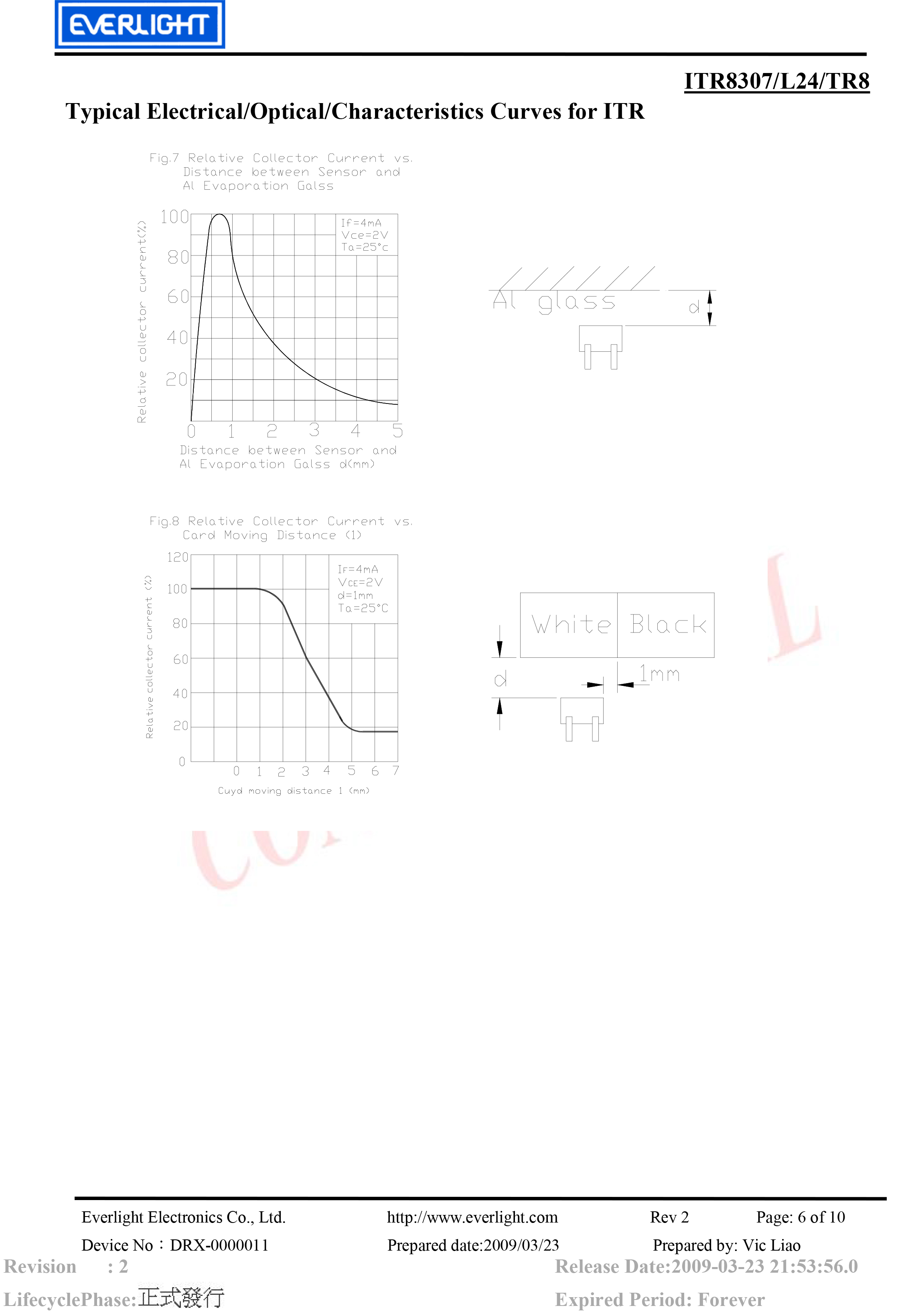 亿光贴片反射式光电开关ITR8307-L24/TR8规格书PDF 数据表